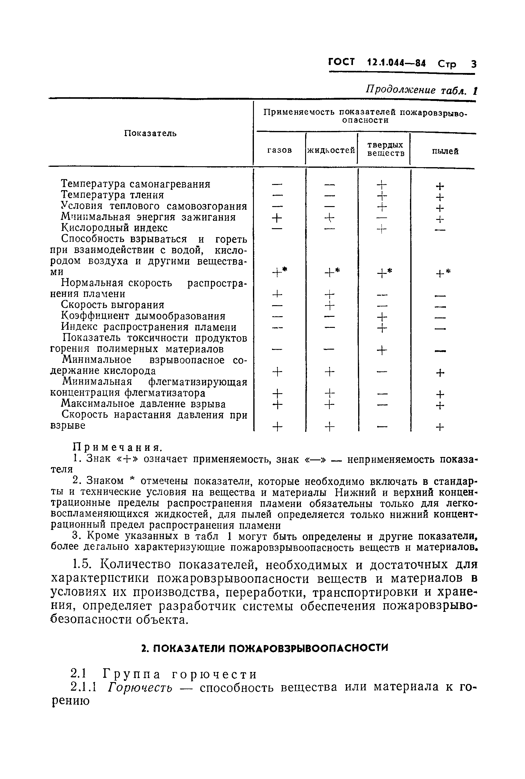 ГОСТ 12.1.044-84