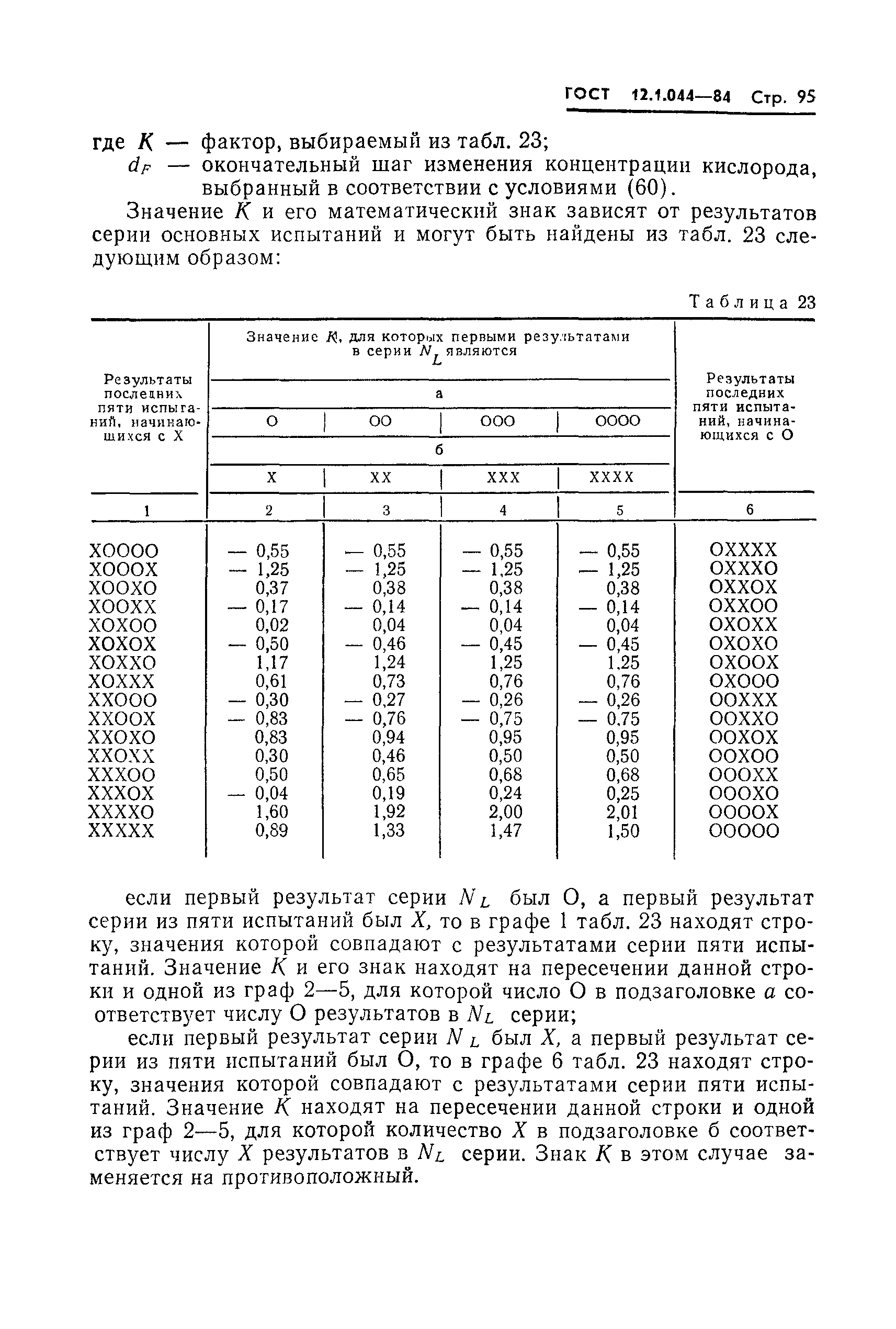 ГОСТ 12.1.044-84