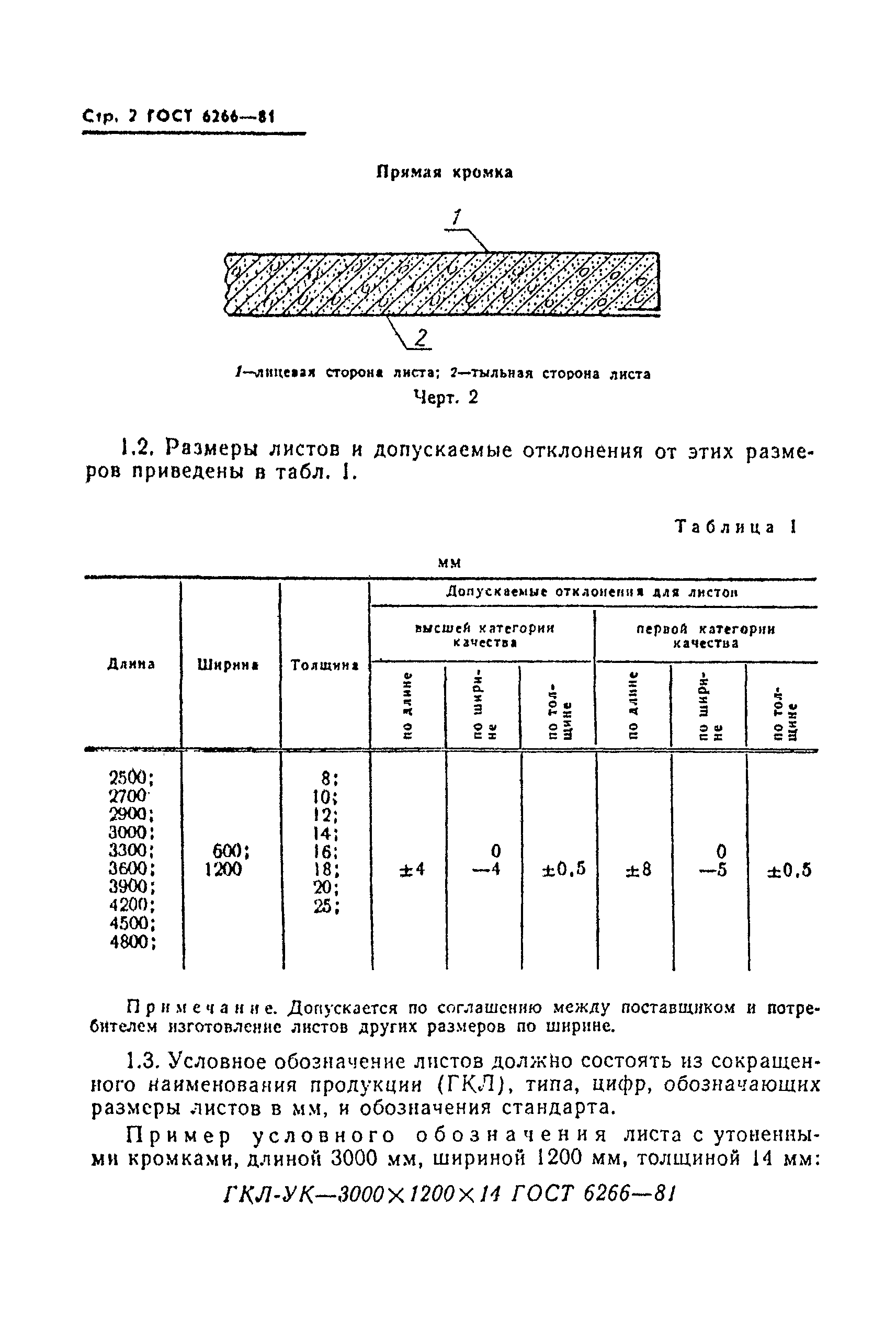 ГОСТ 6266-81