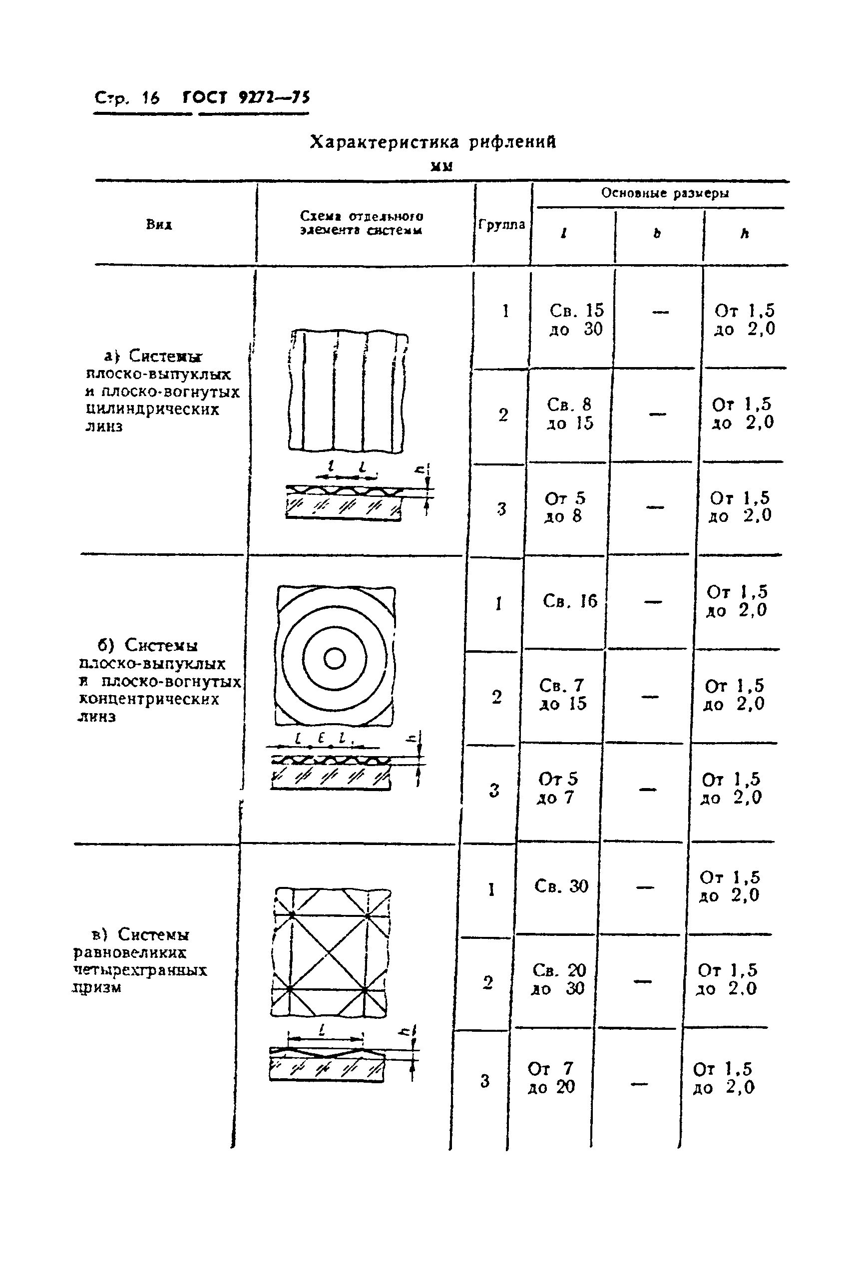 ГОСТ 9272-75