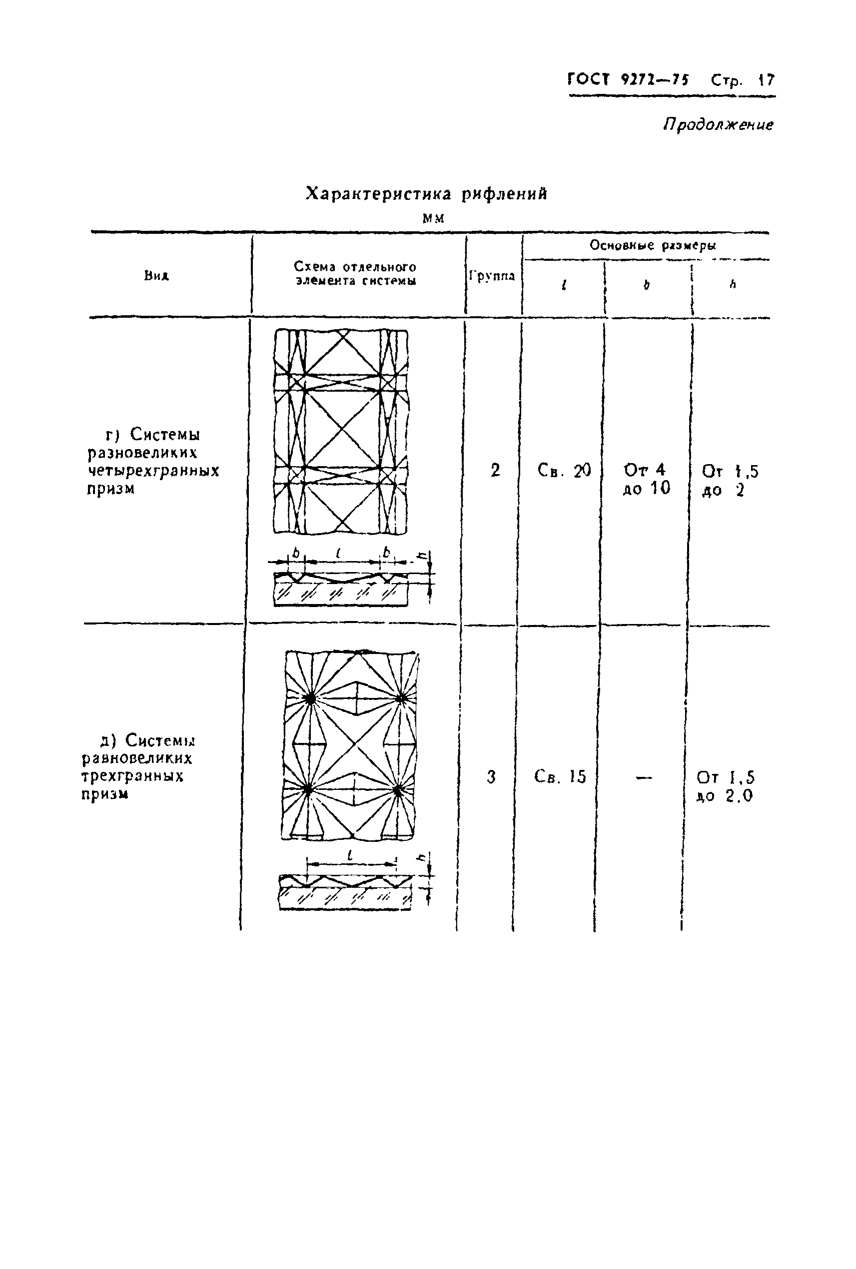 ГОСТ 9272-75