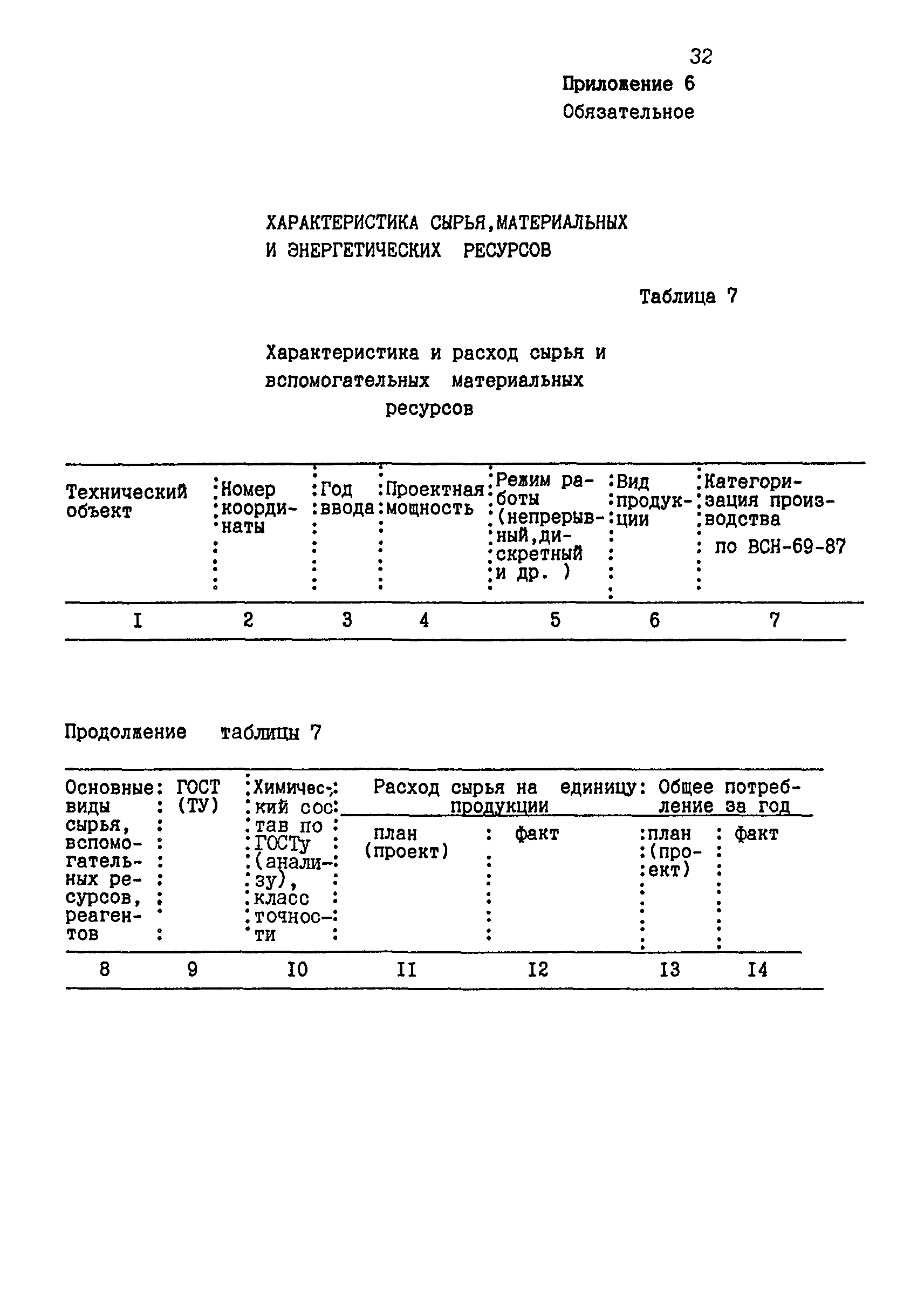 РД 39-127-93