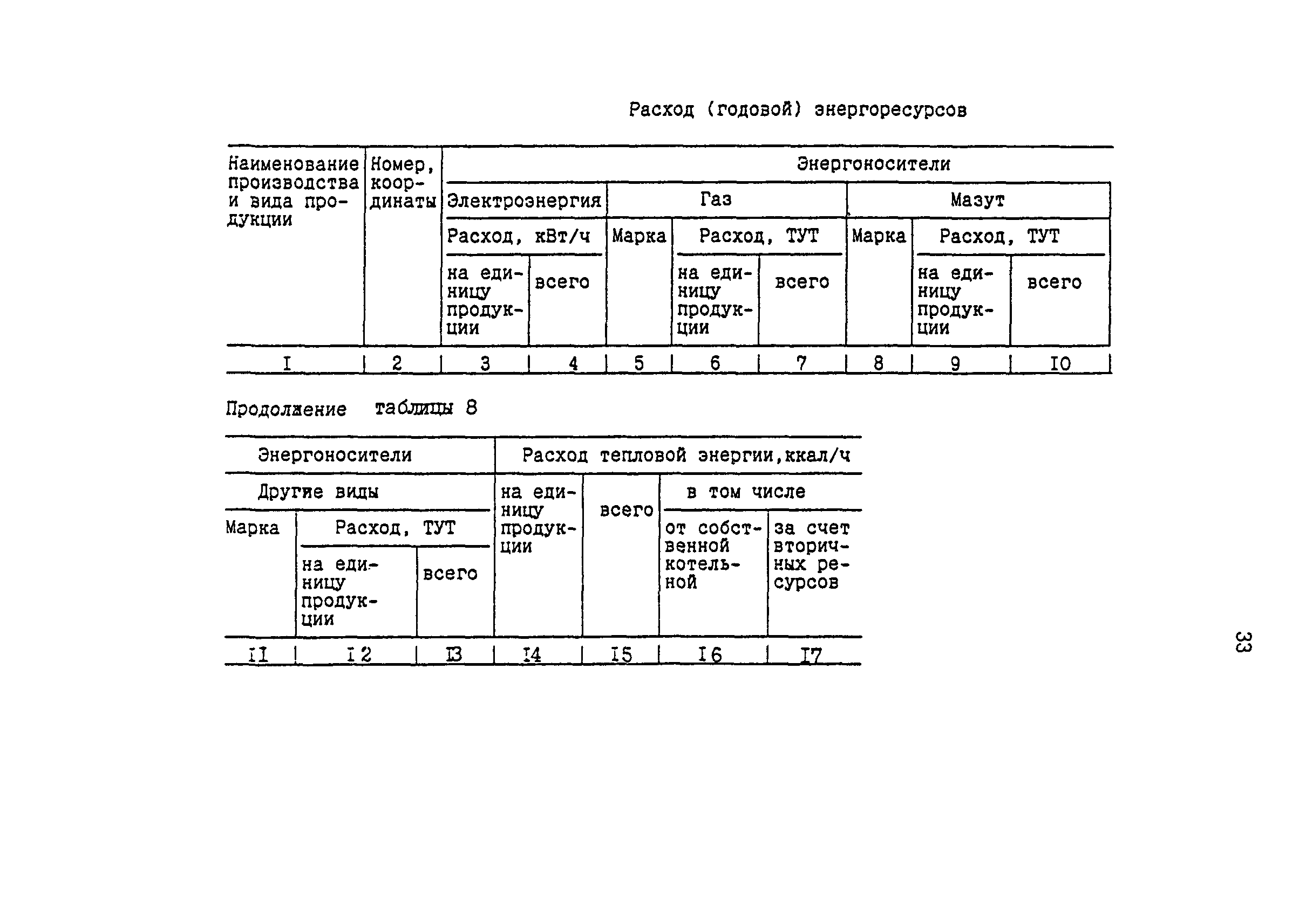 РД 39-127-93