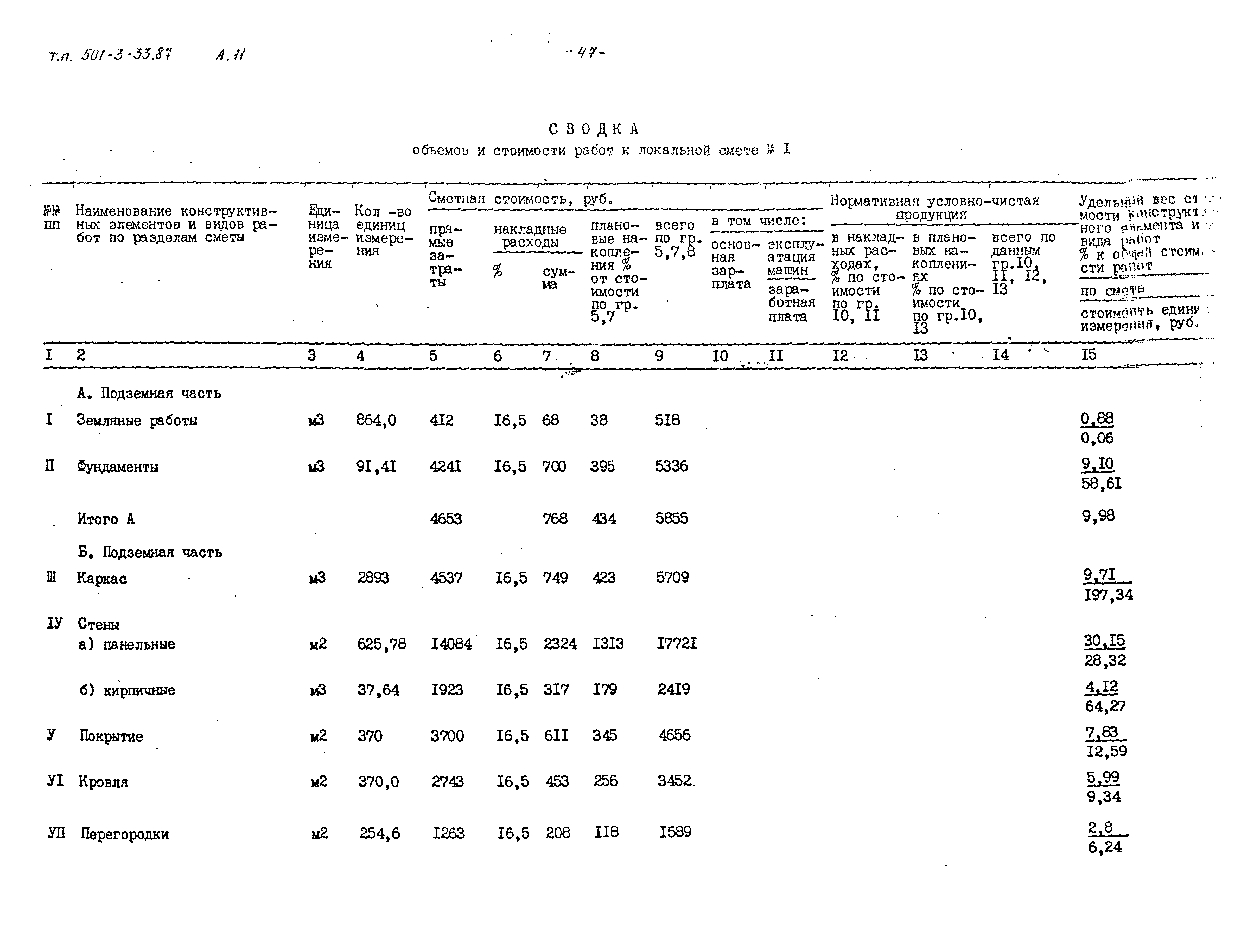 Типовой проект 501-3-33.87