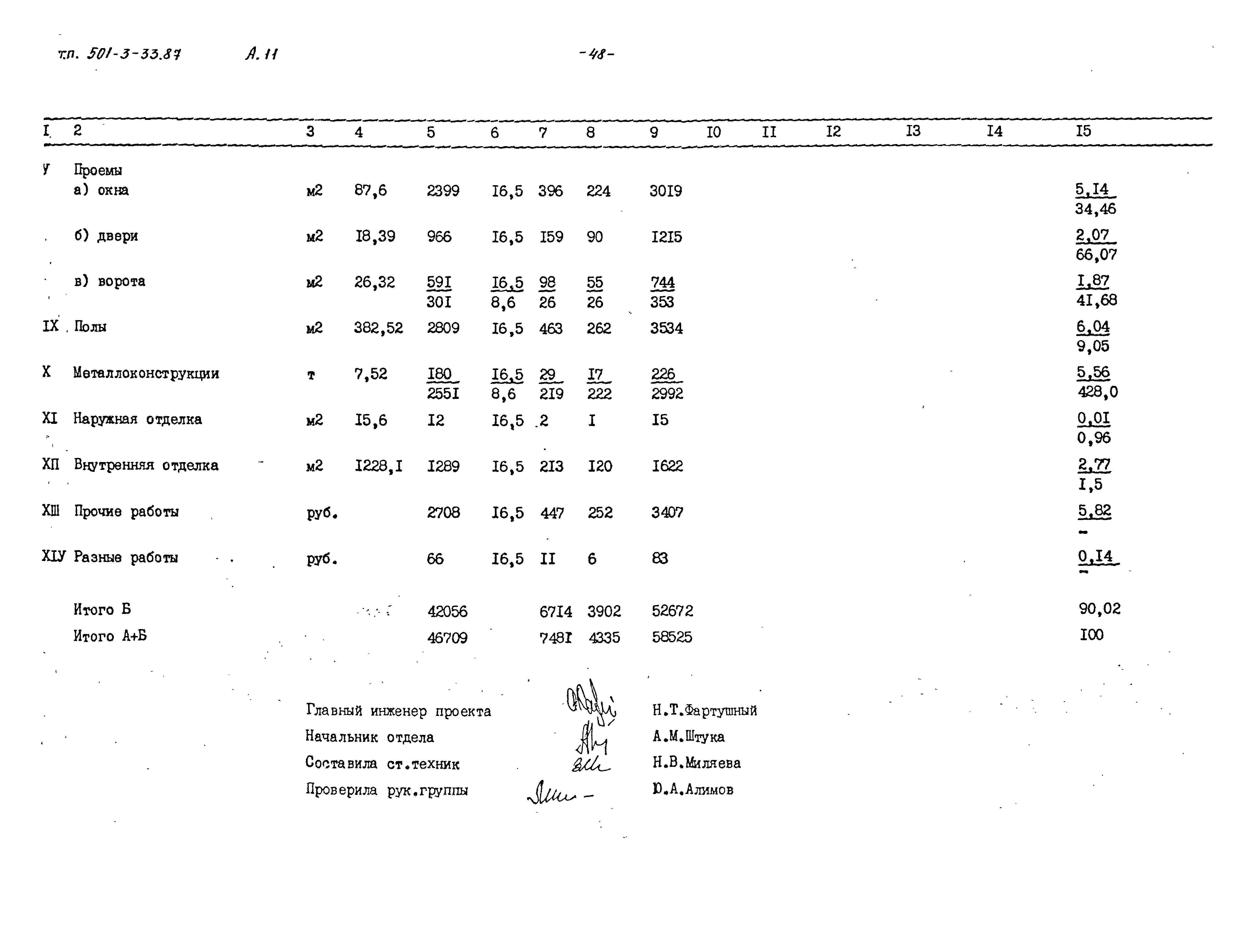 Типовой проект 501-3-33.87