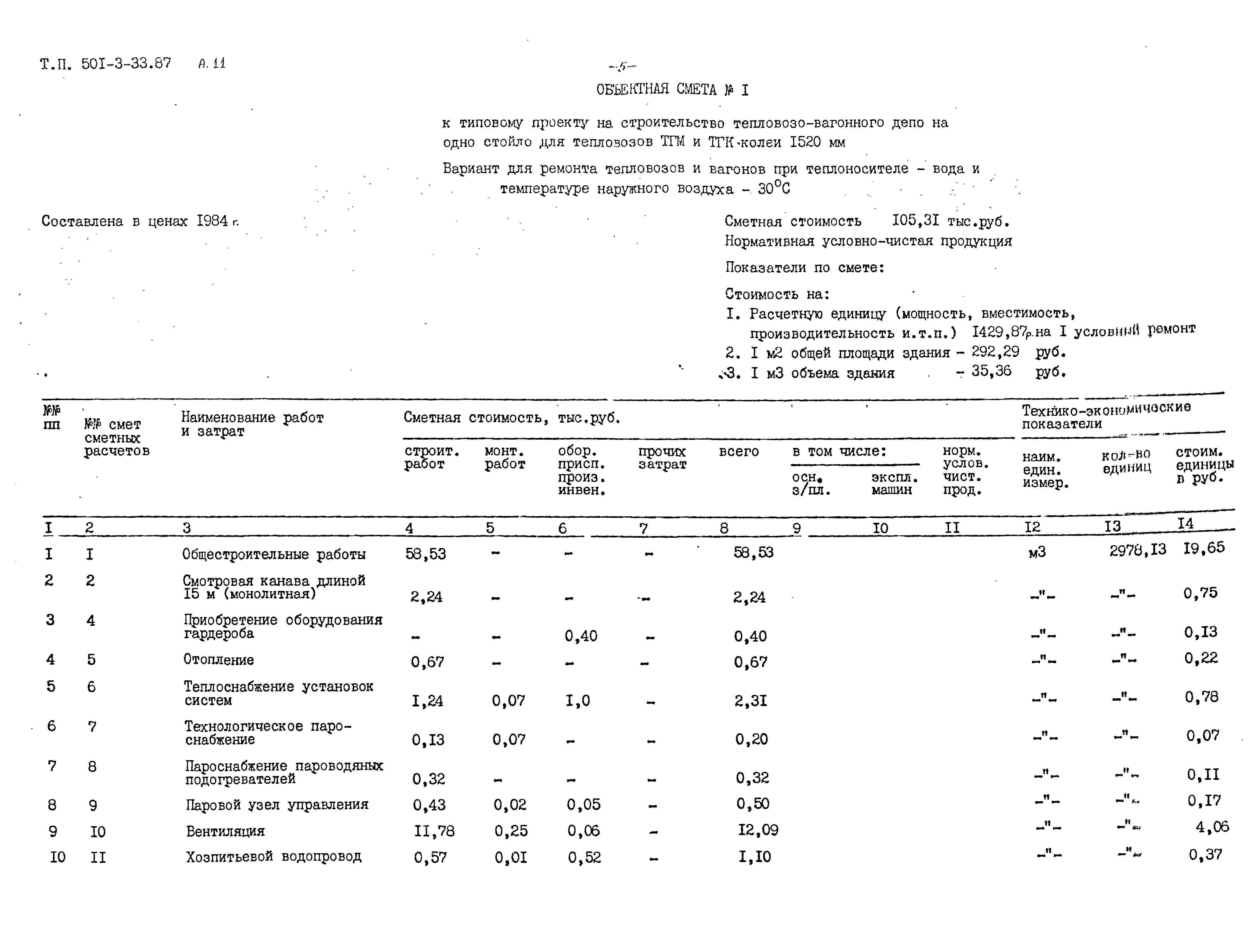 Типовой проект 501-3-33.87