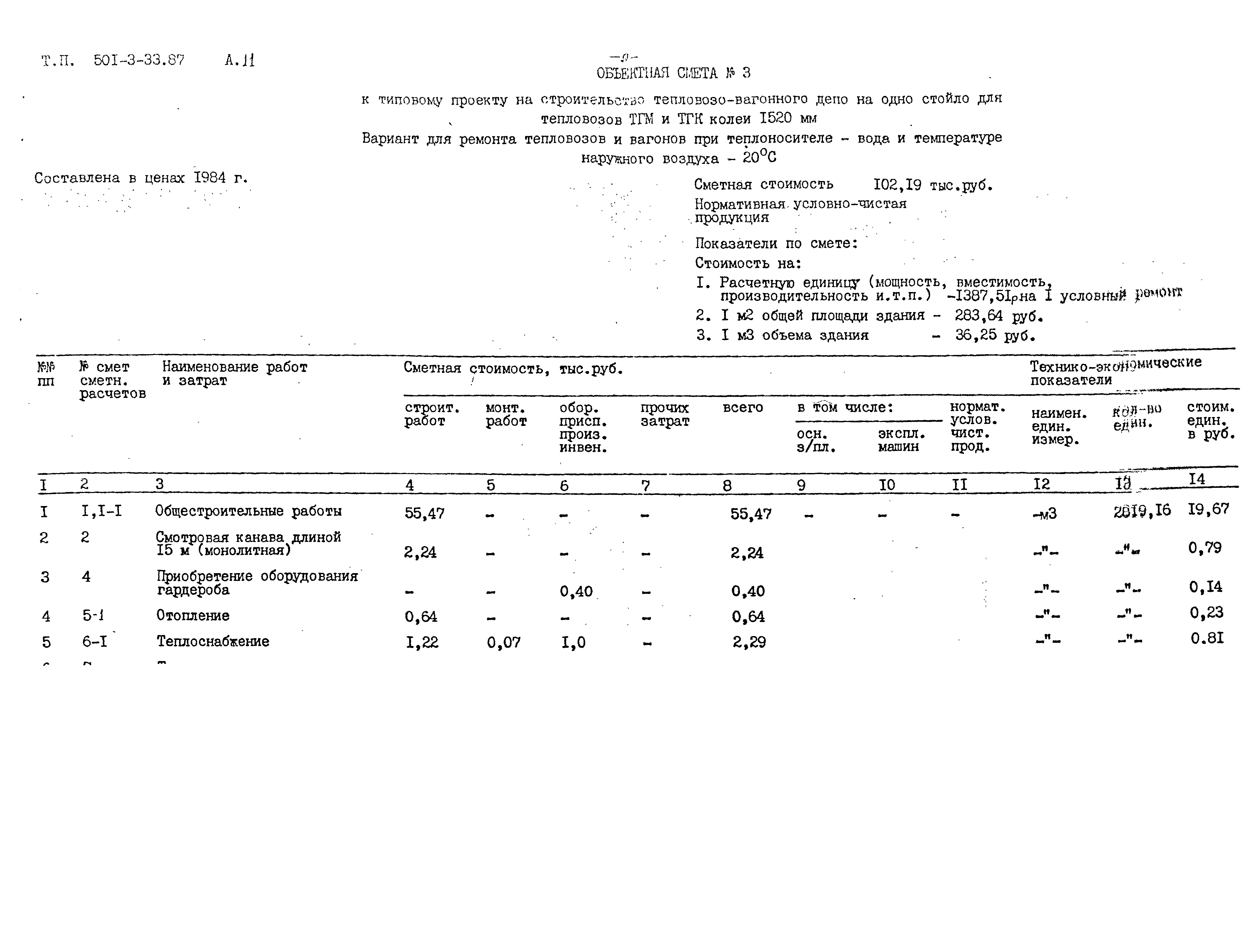 Типовой проект 501-3-33.87