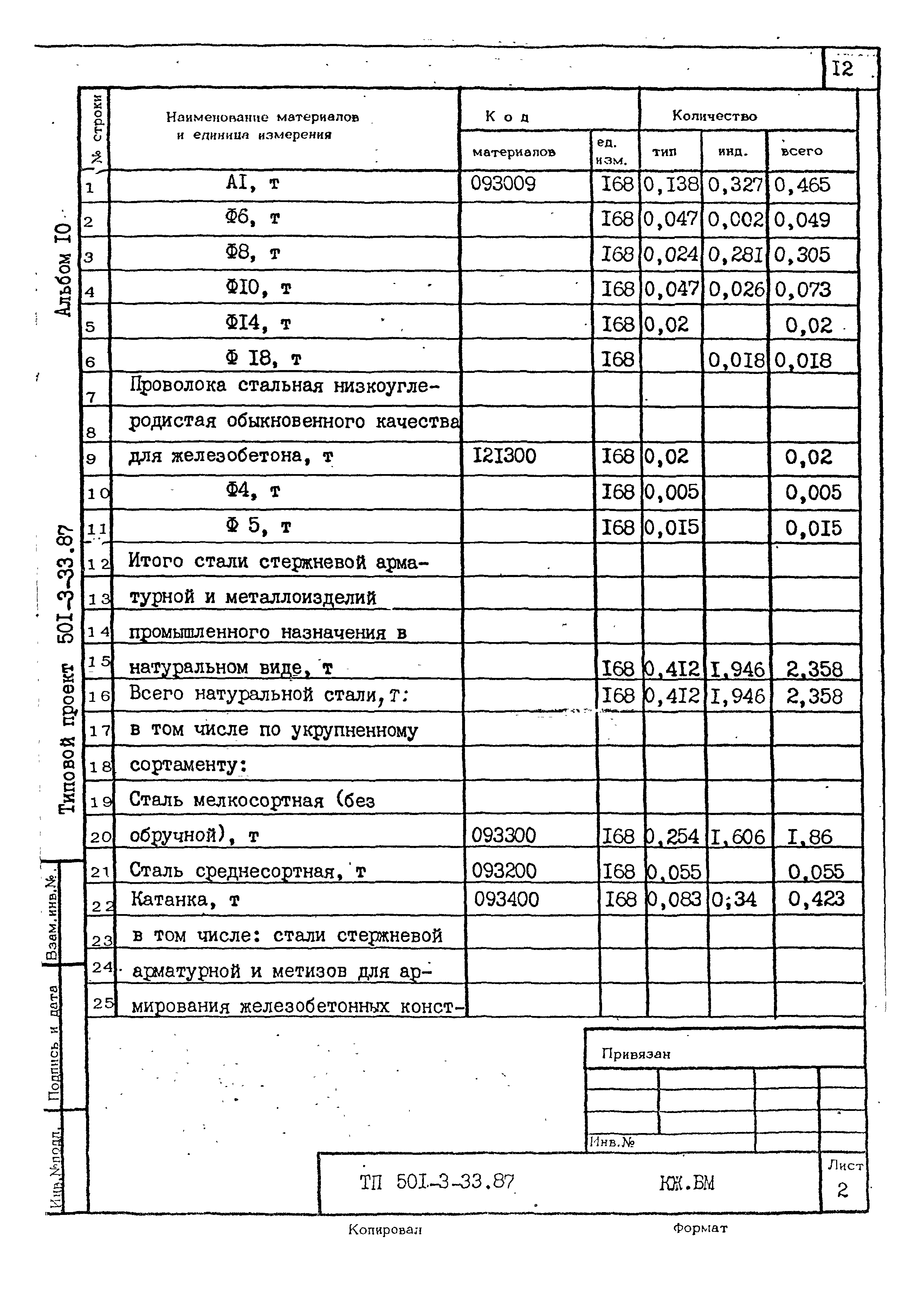 Типовой проект 501-3-33.87