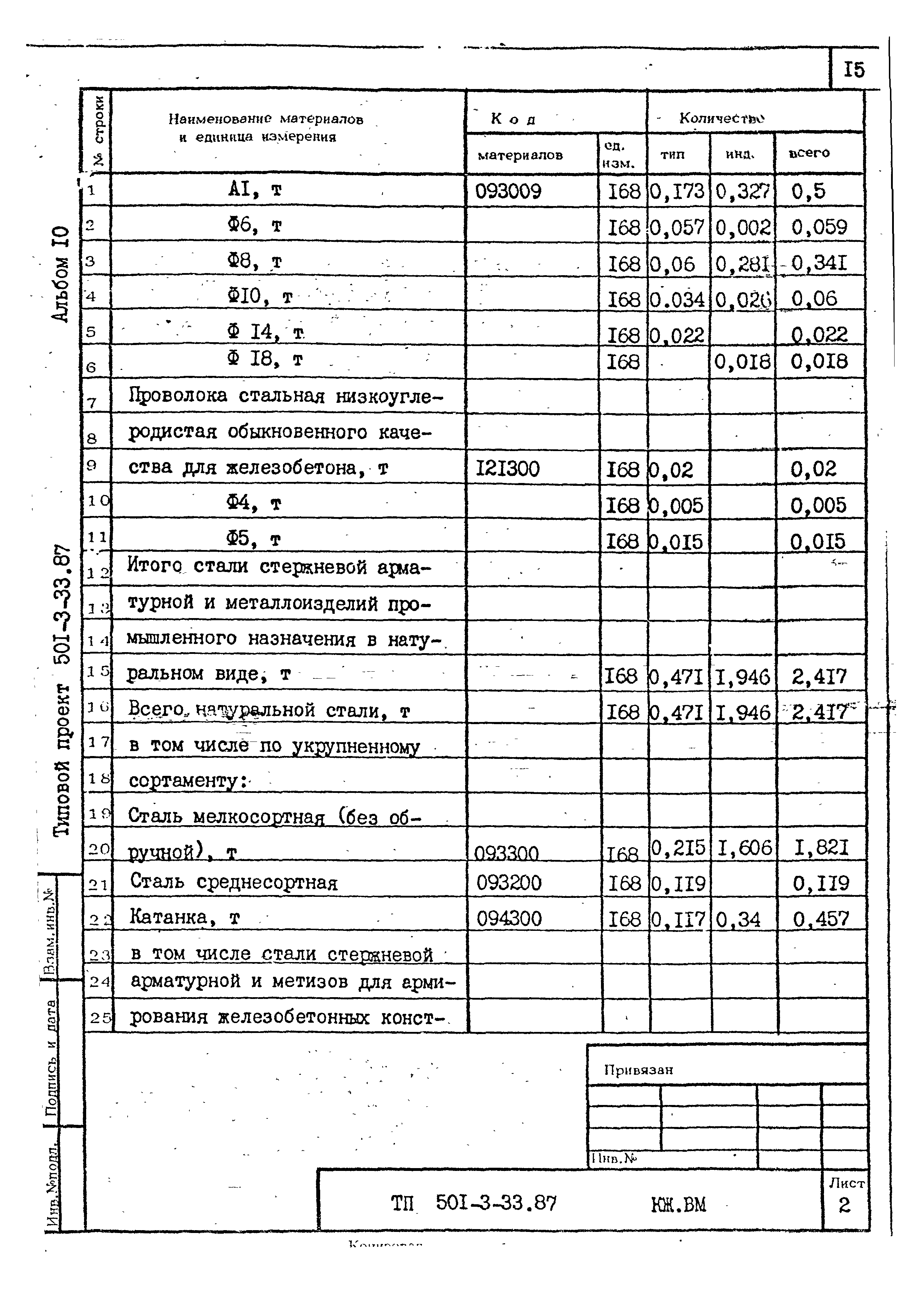 Типовой проект 501-3-33.87