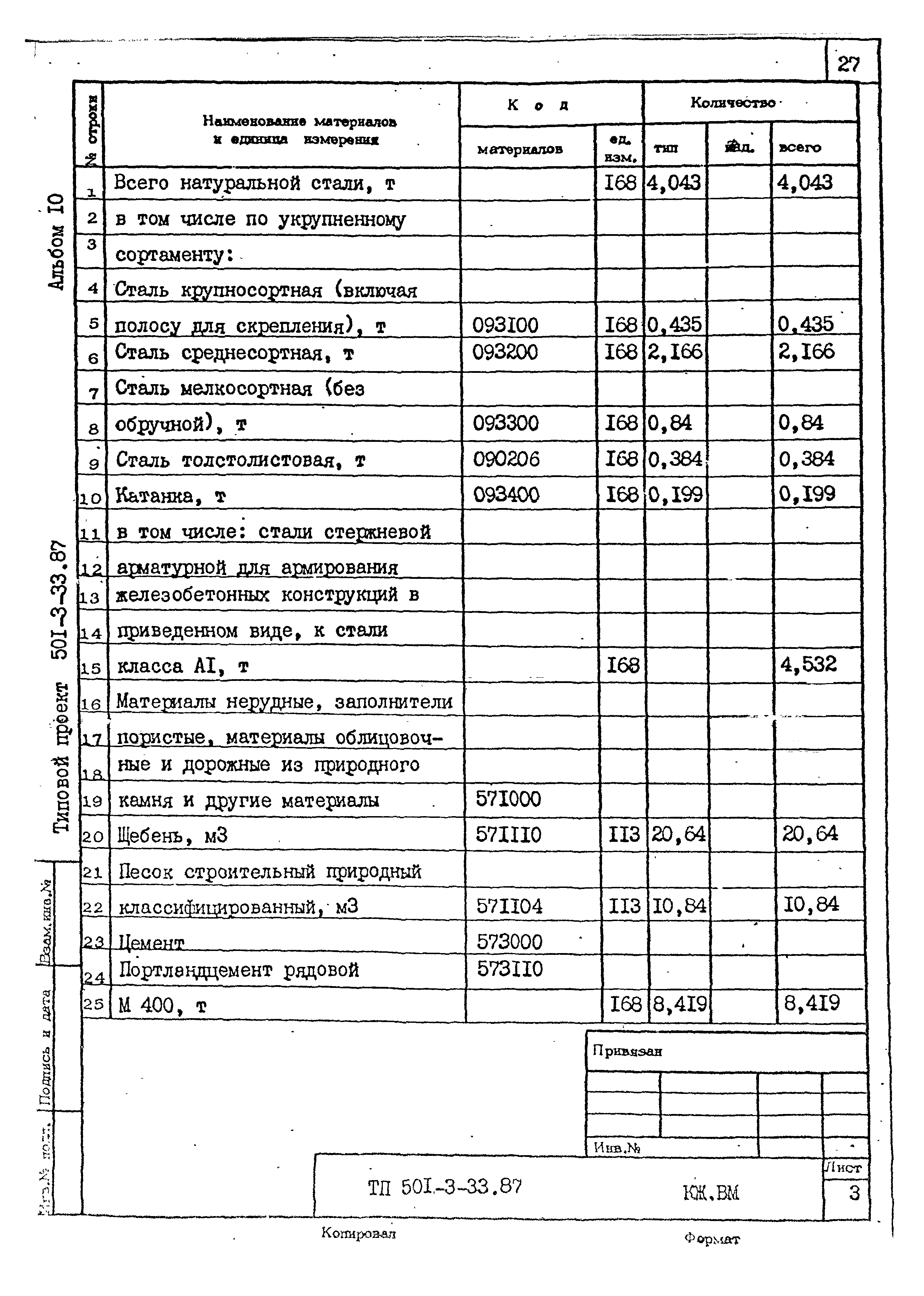Типовой проект 501-3-33.87