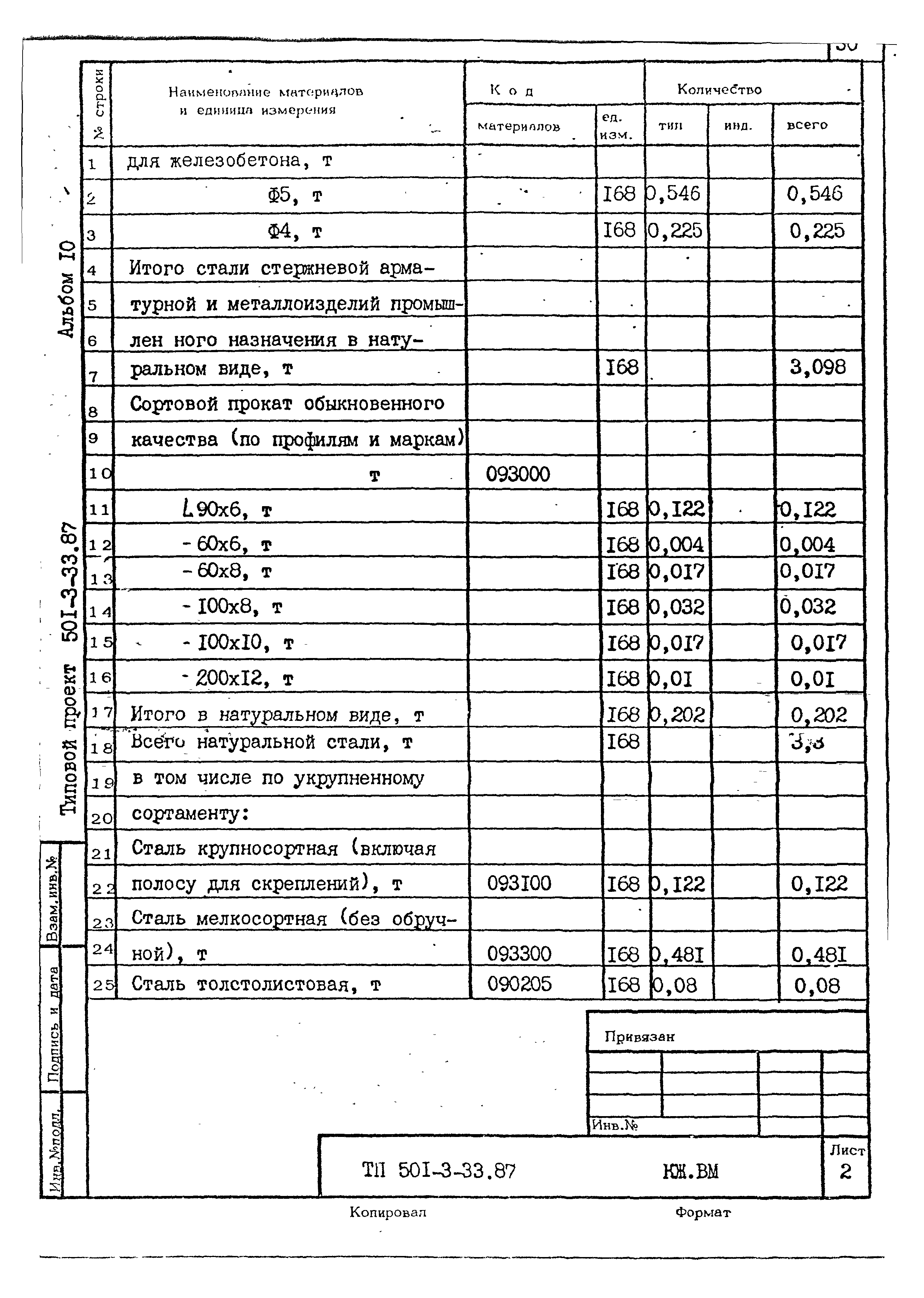 Типовой проект 501-3-33.87
