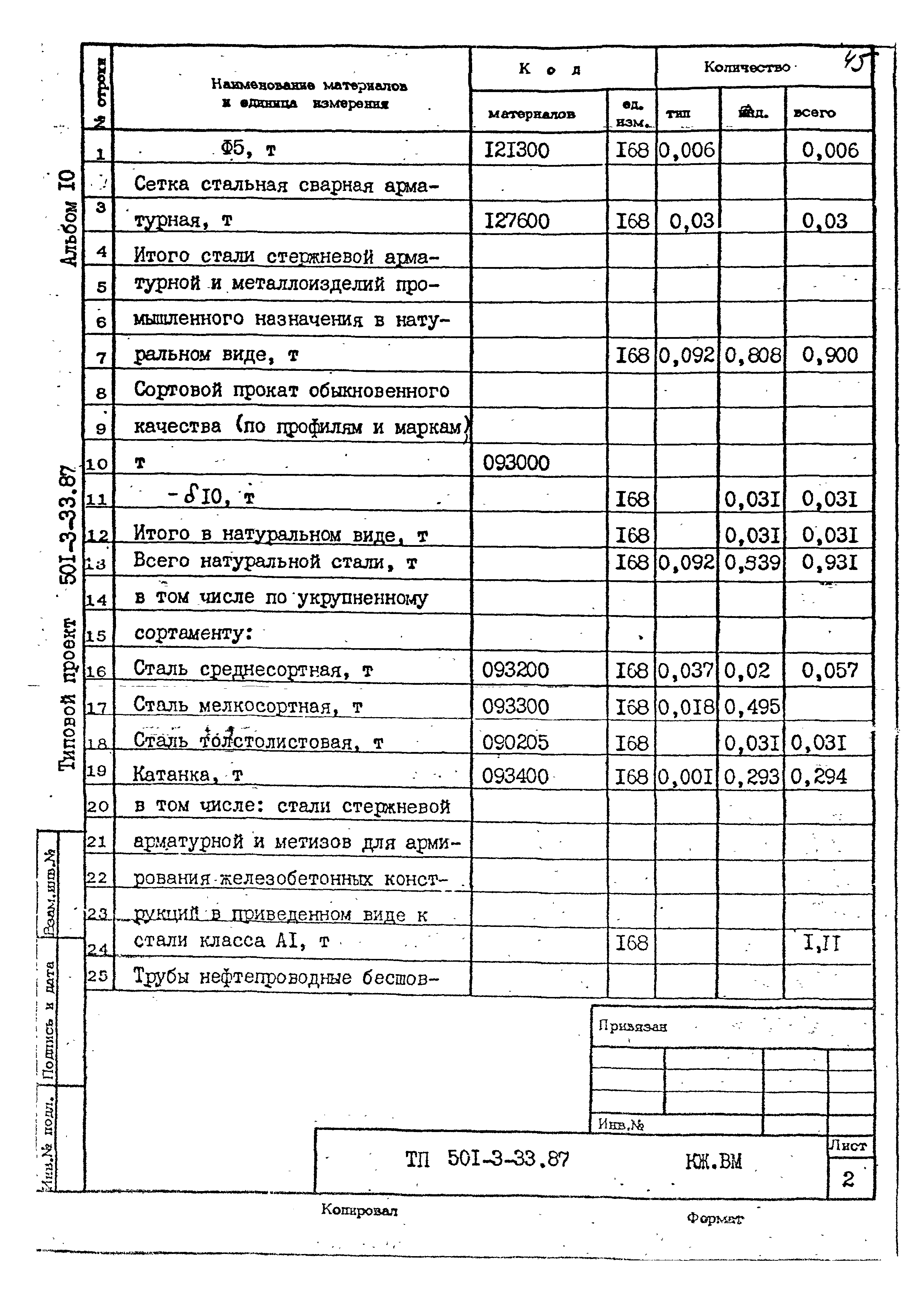 Типовой проект 501-3-33.87