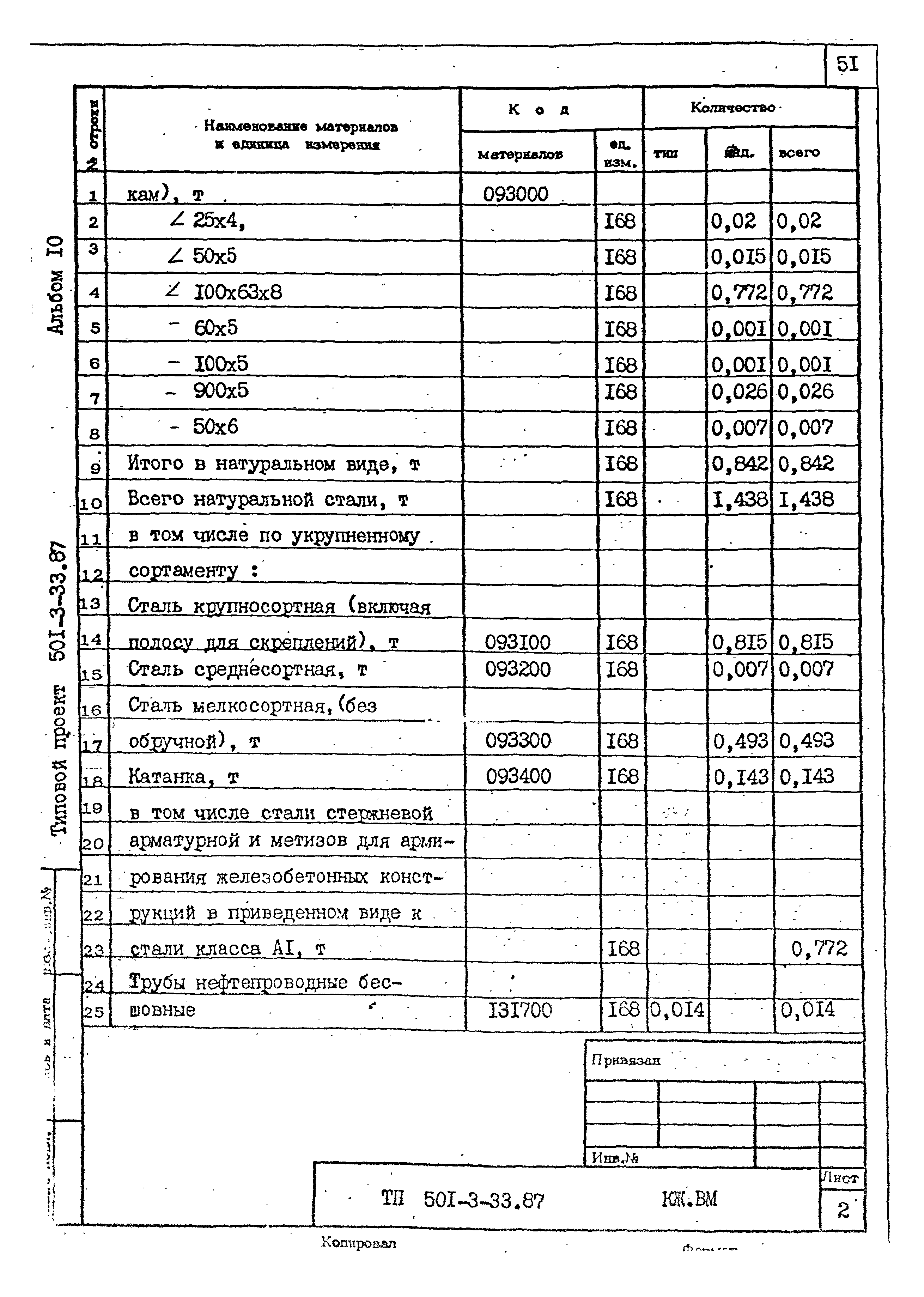 Типовой проект 501-3-33.87