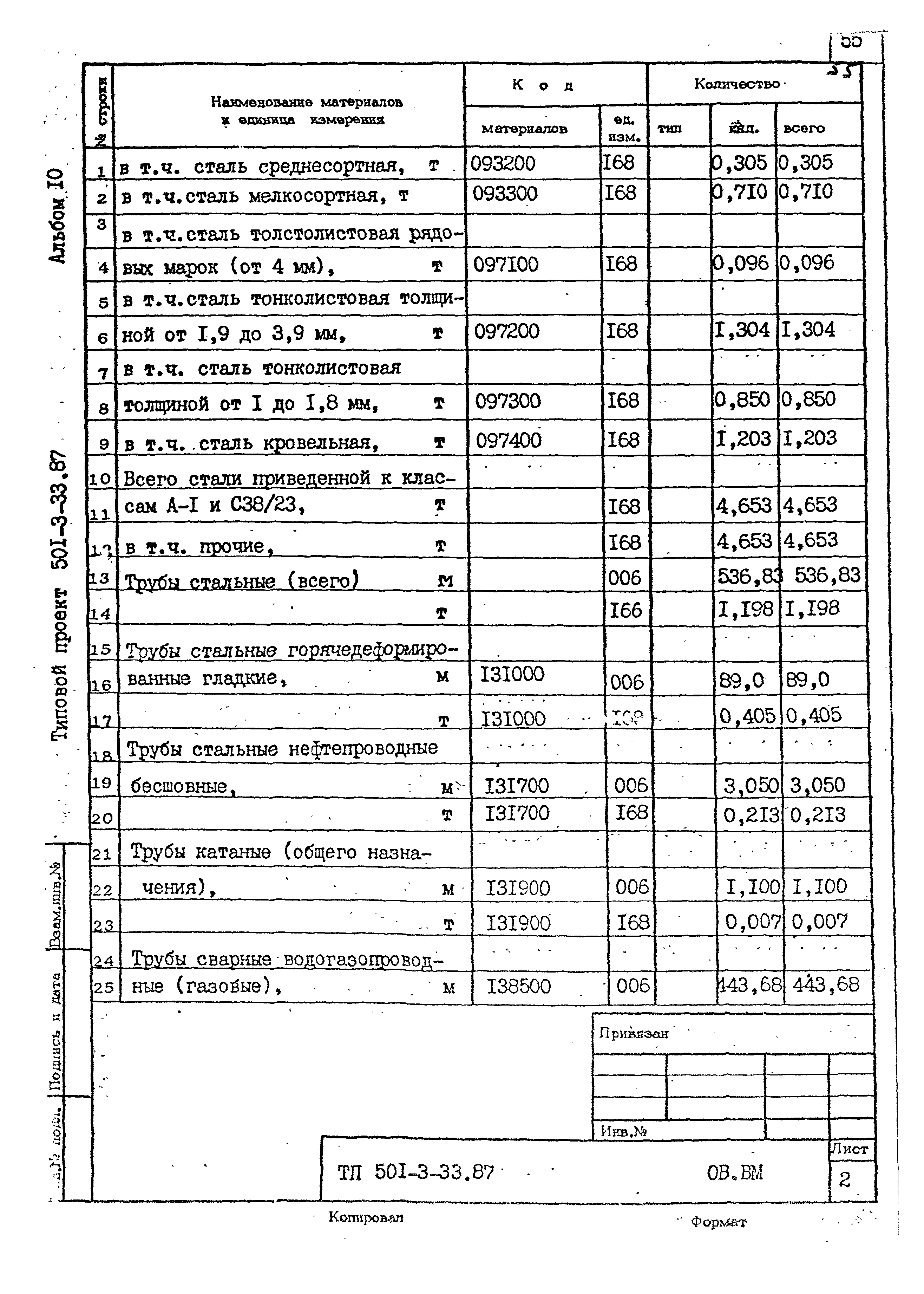 Типовой проект 501-3-33.87