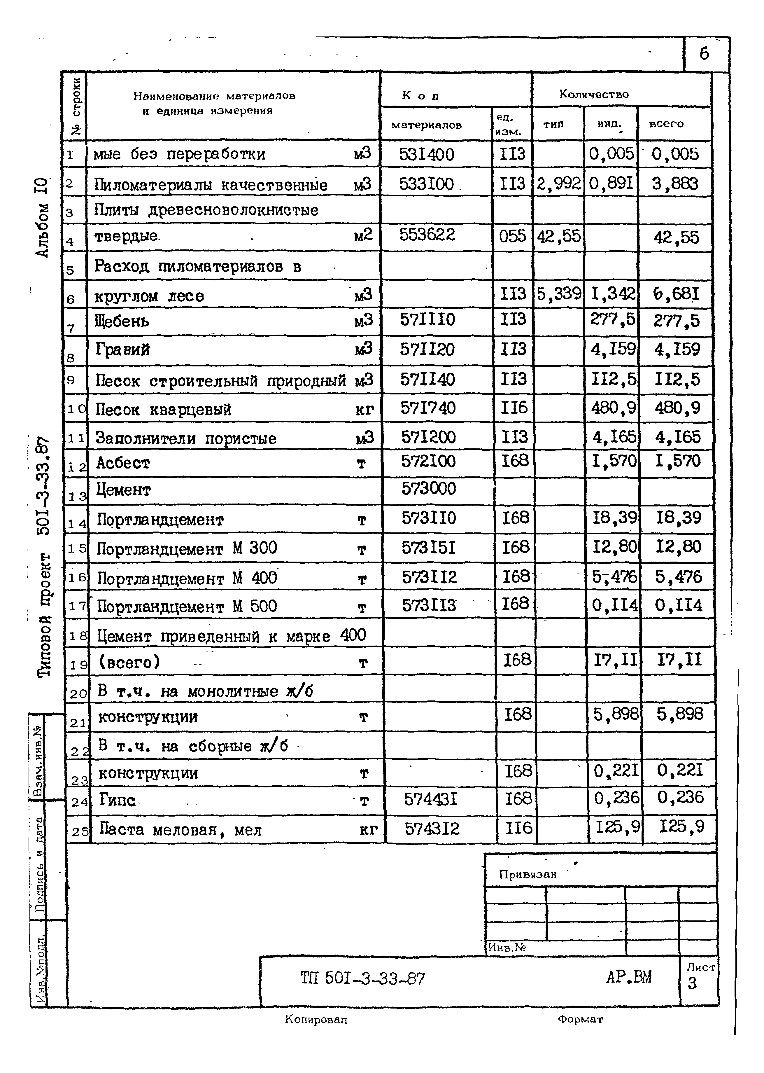 Типовой проект 501-3-33.87