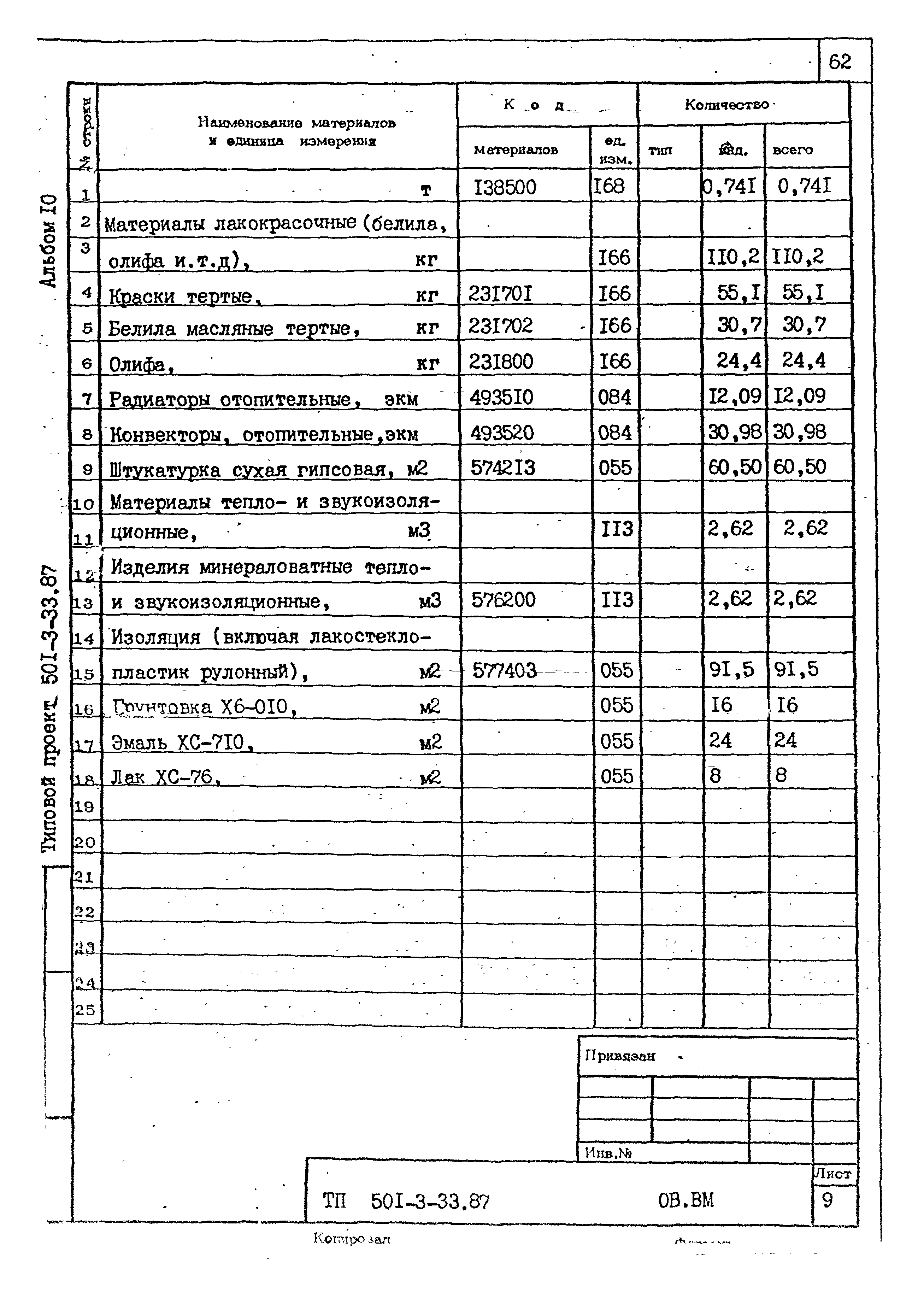 Типовой проект 501-3-33.87