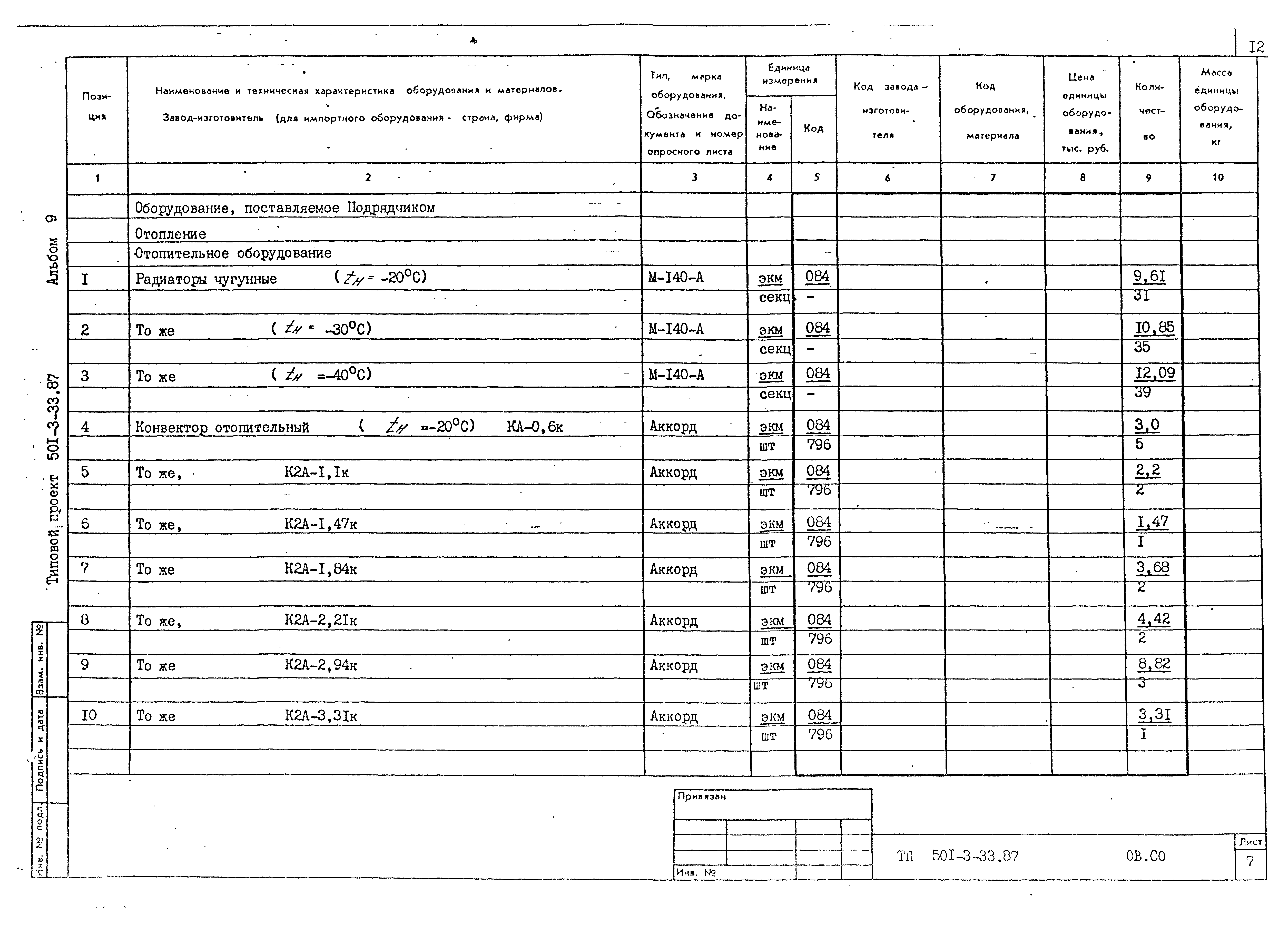 Типовой проект 501-3-33.87