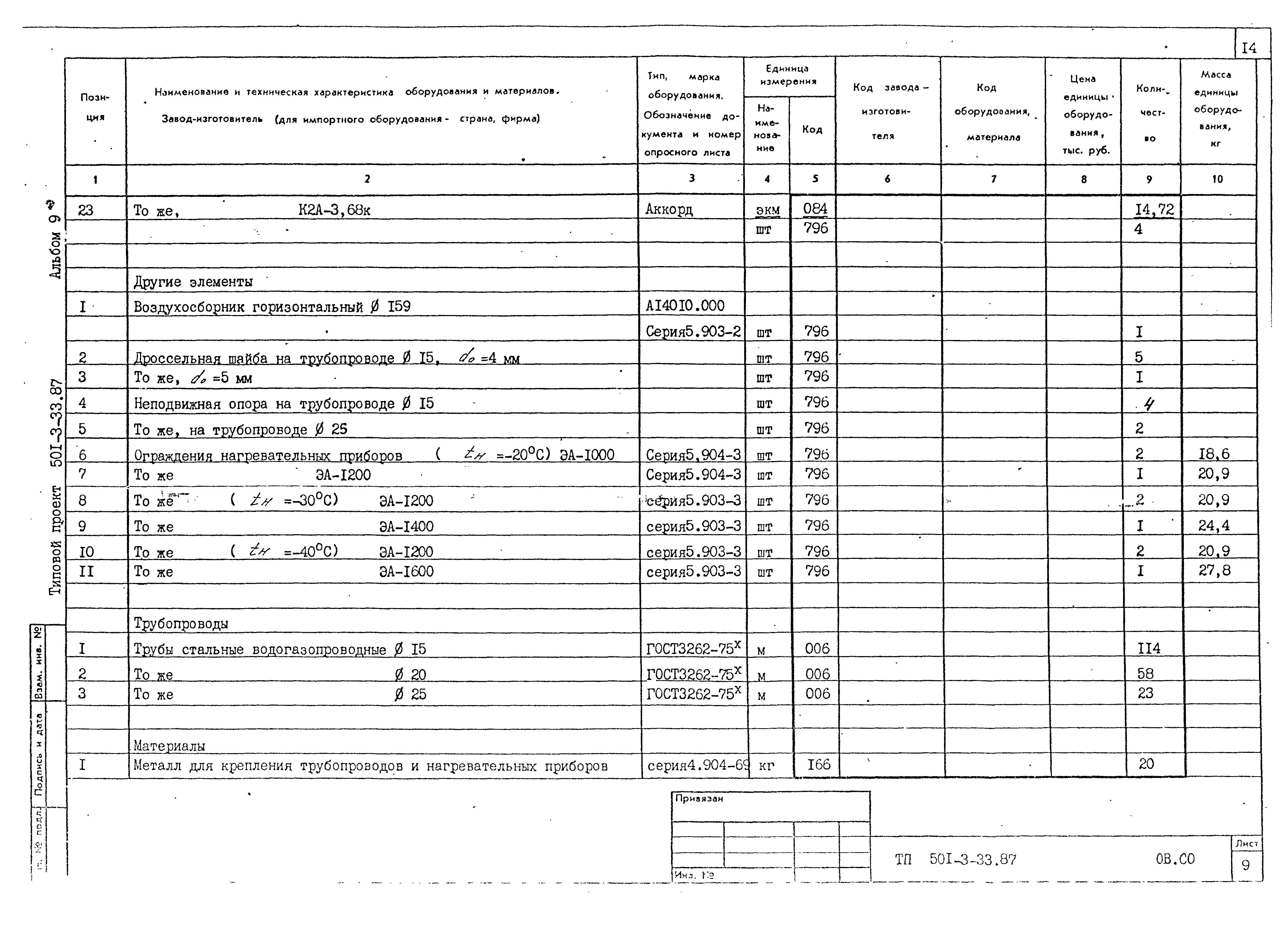 Типовой проект 501-3-33.87