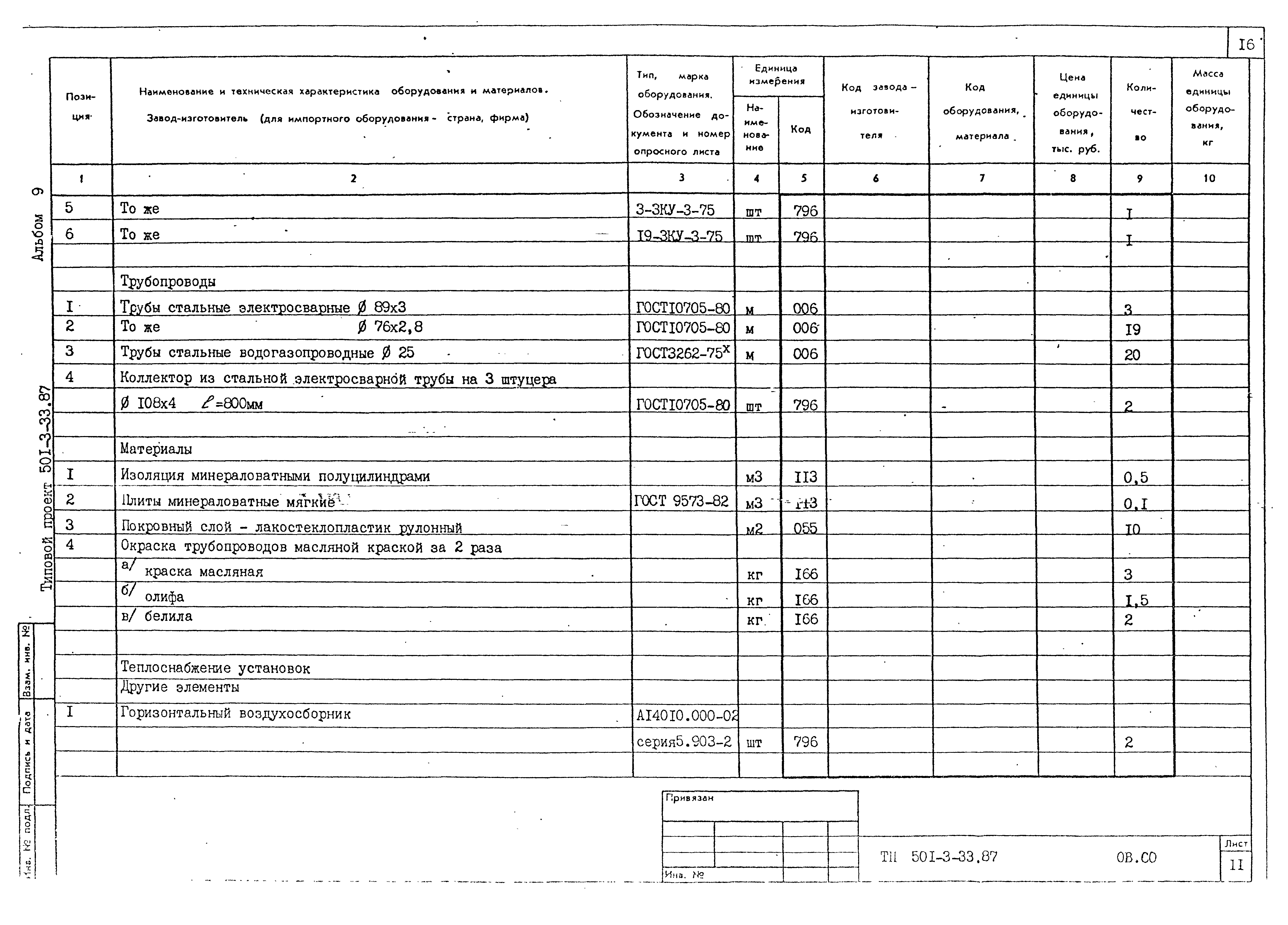 Типовой проект 501-3-33.87