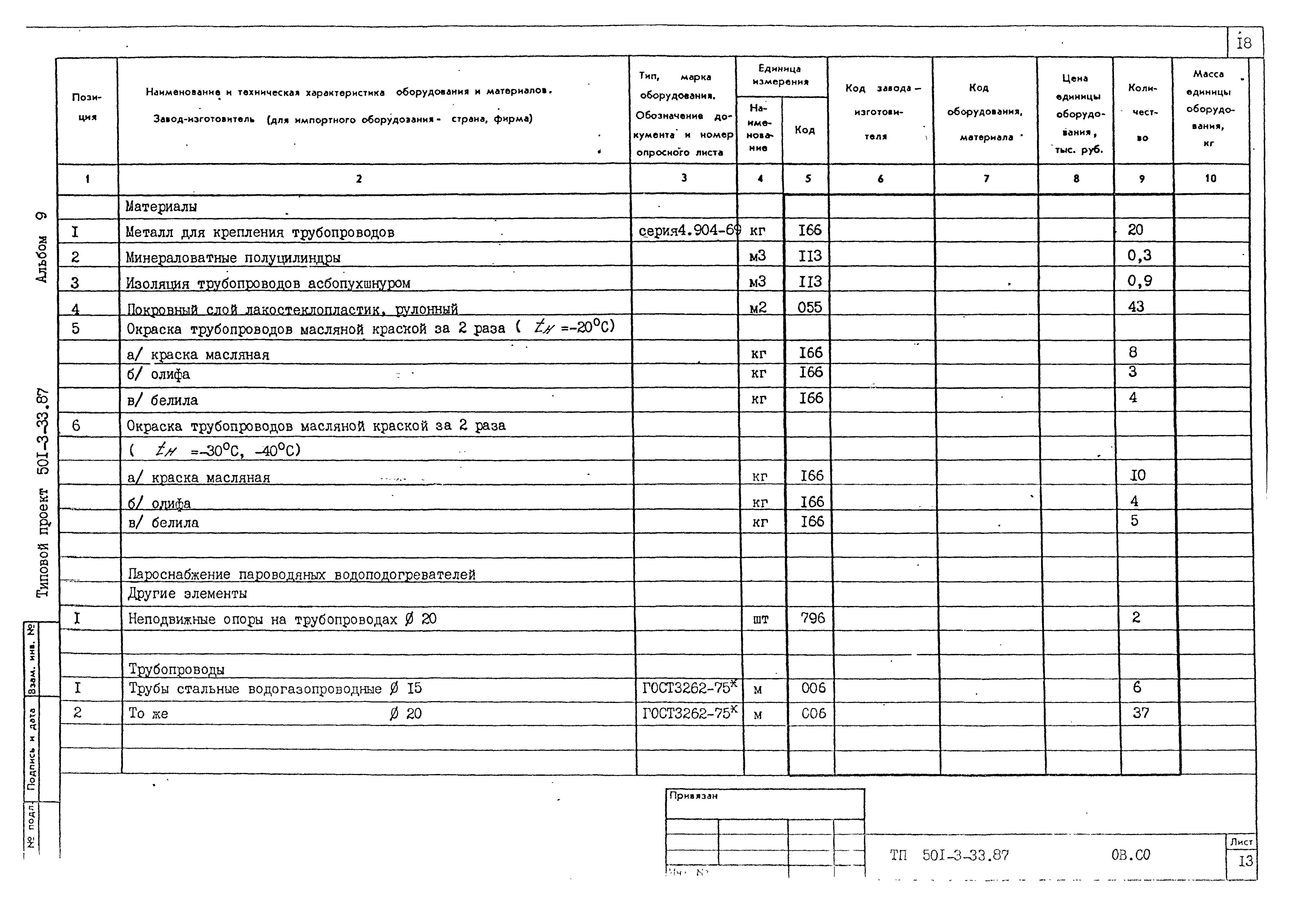 Типовой проект 501-3-33.87