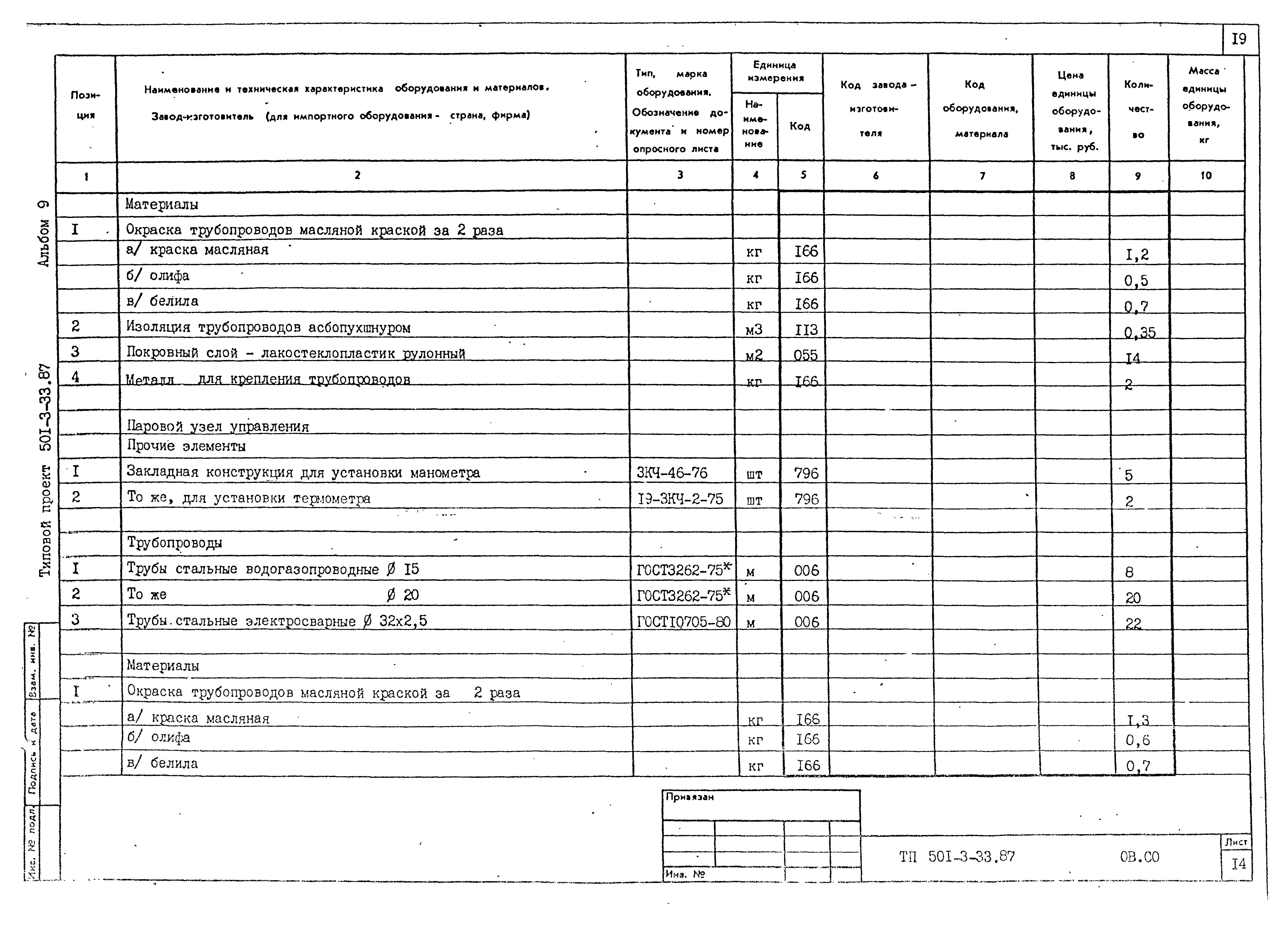 Типовой проект 501-3-33.87