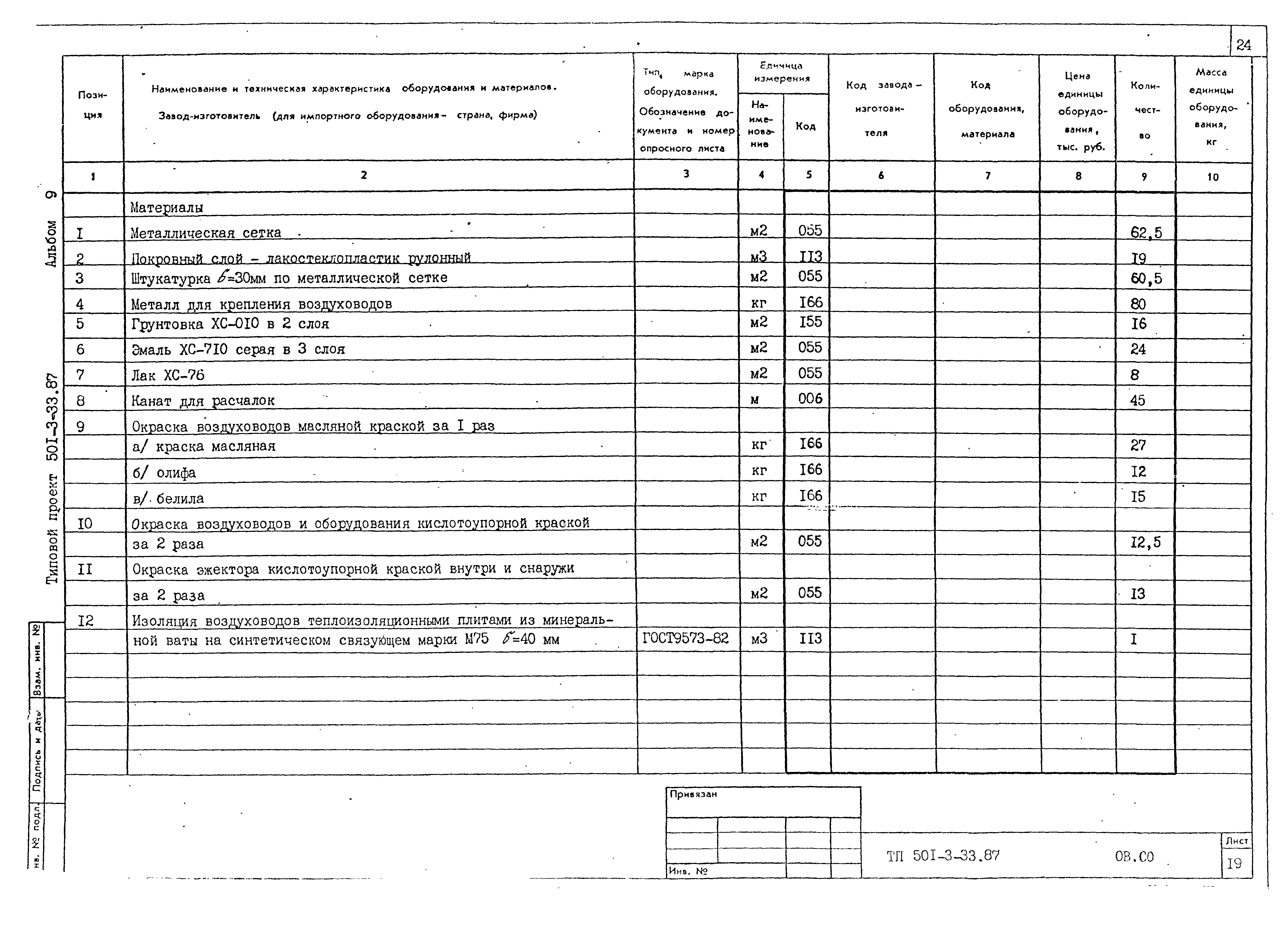 Типовой проект 501-3-33.87