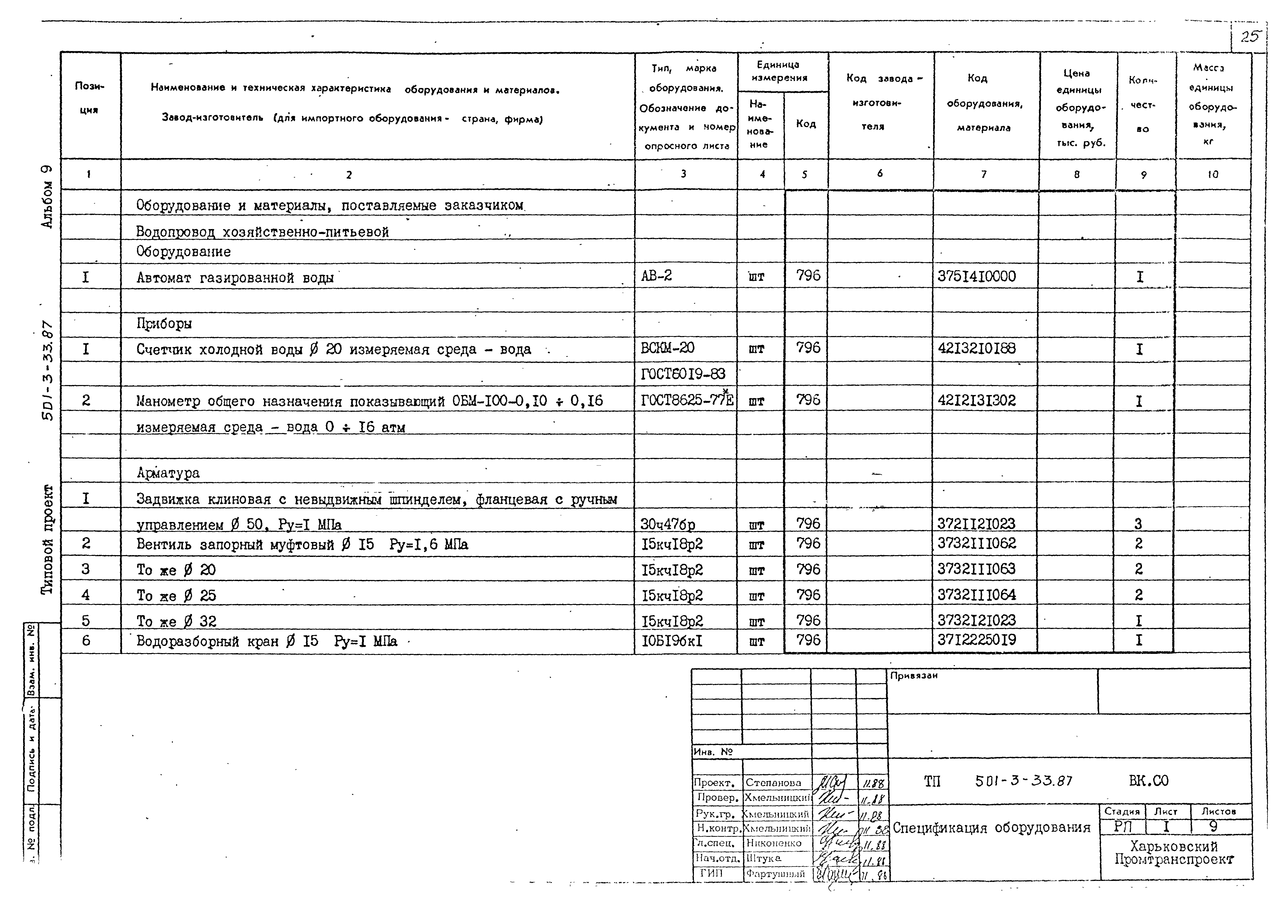 Типовой проект 501-3-33.87