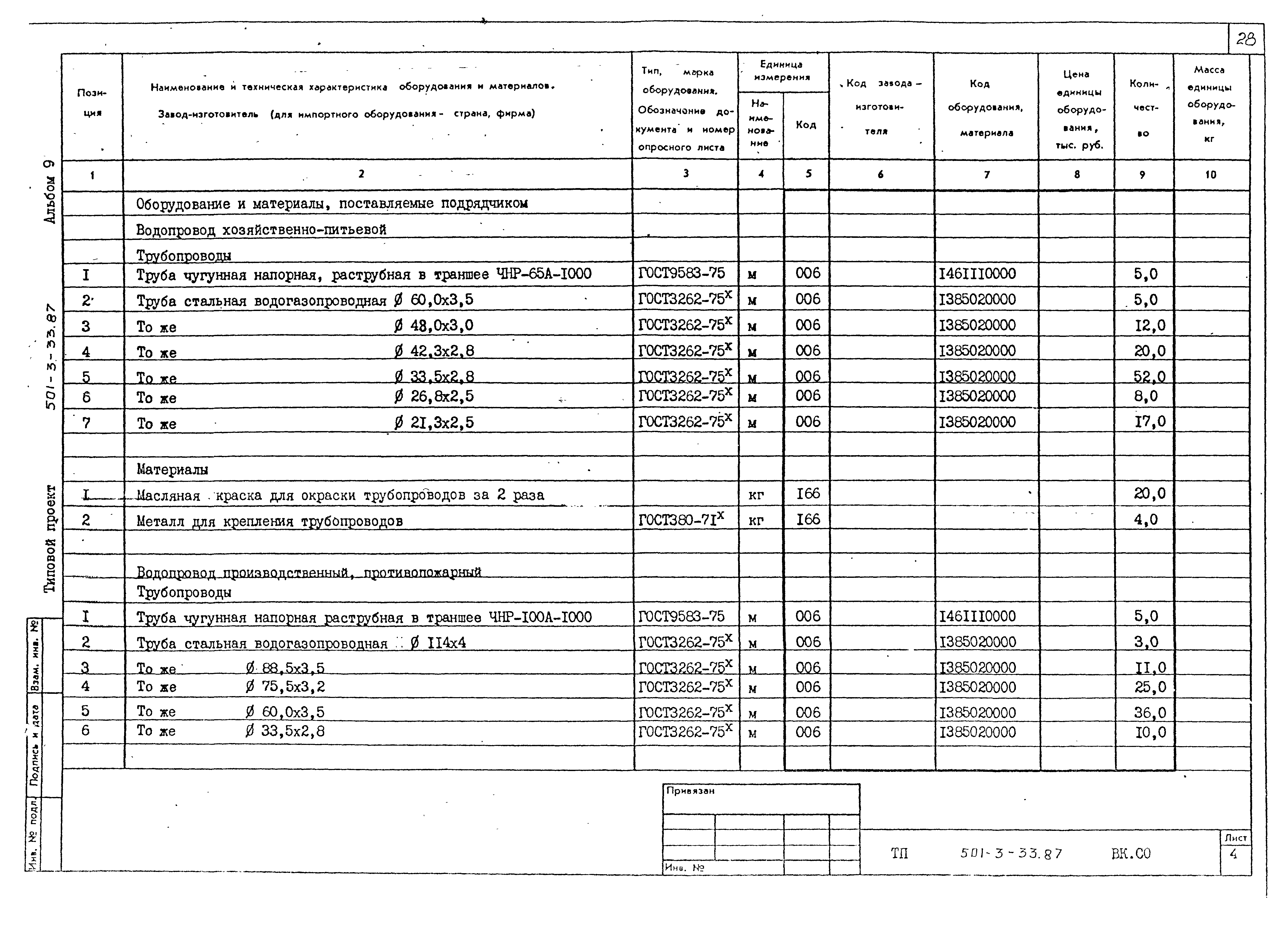 Типовой проект 501-3-33.87