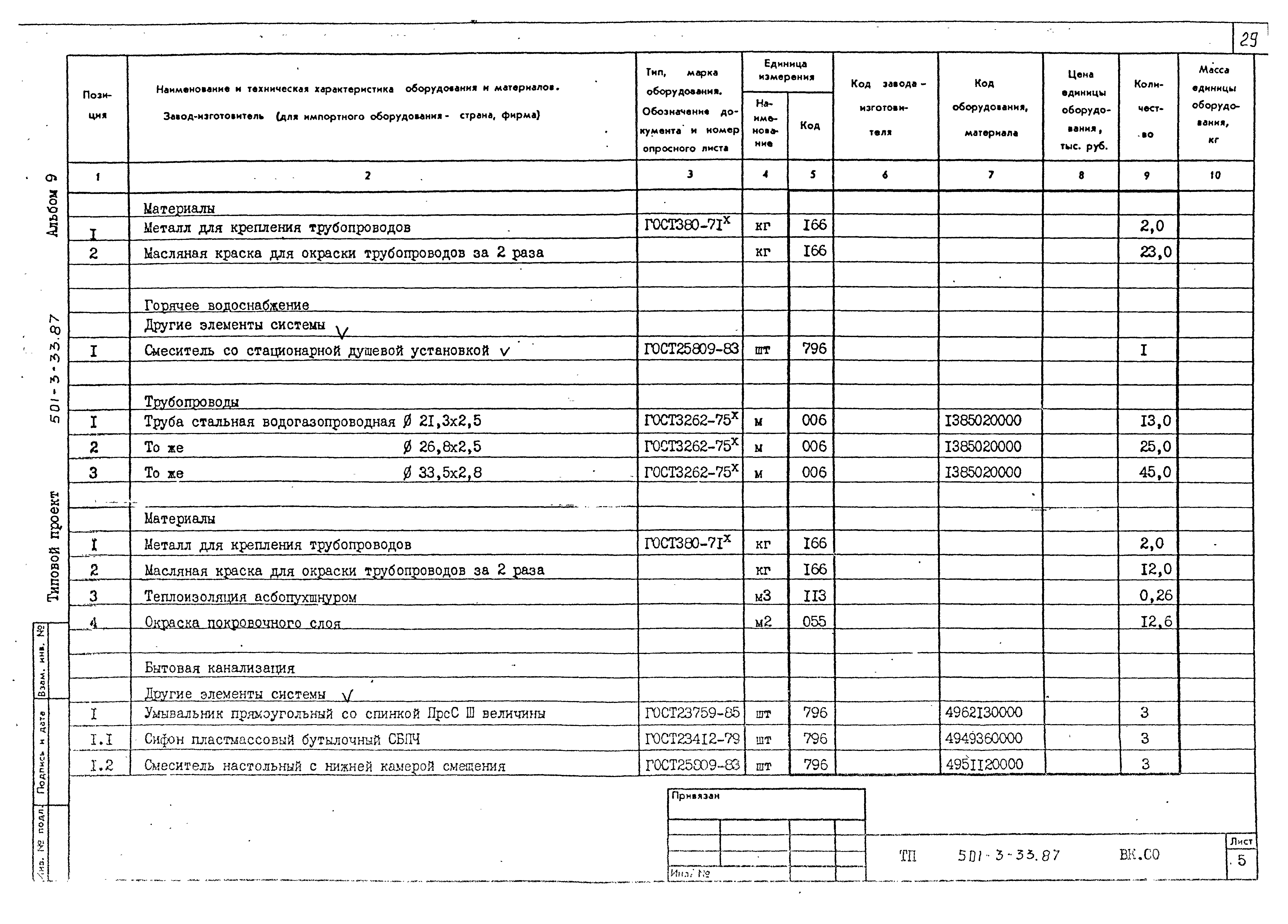 Типовой проект 501-3-33.87