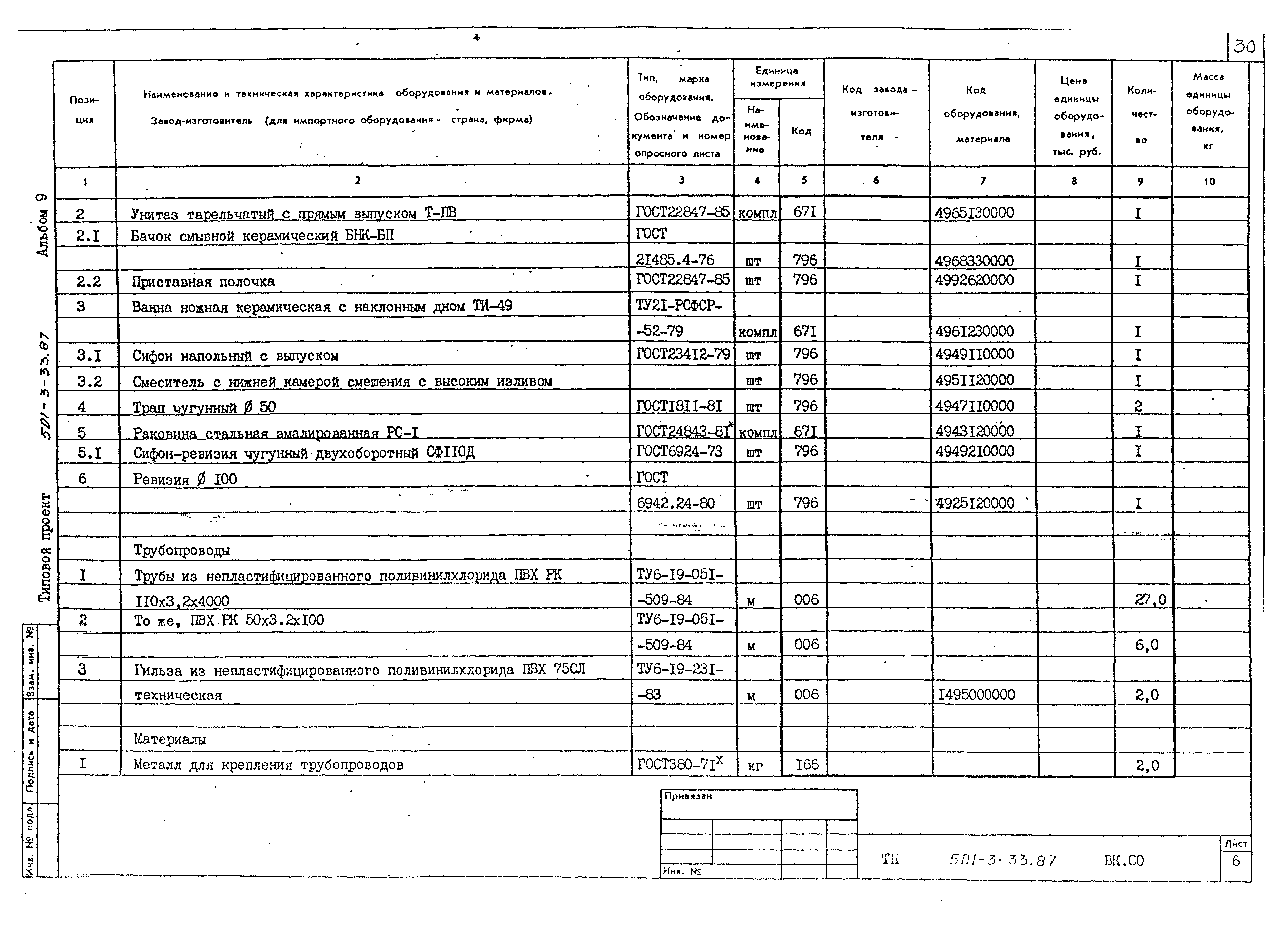 Типовой проект 501-3-33.87