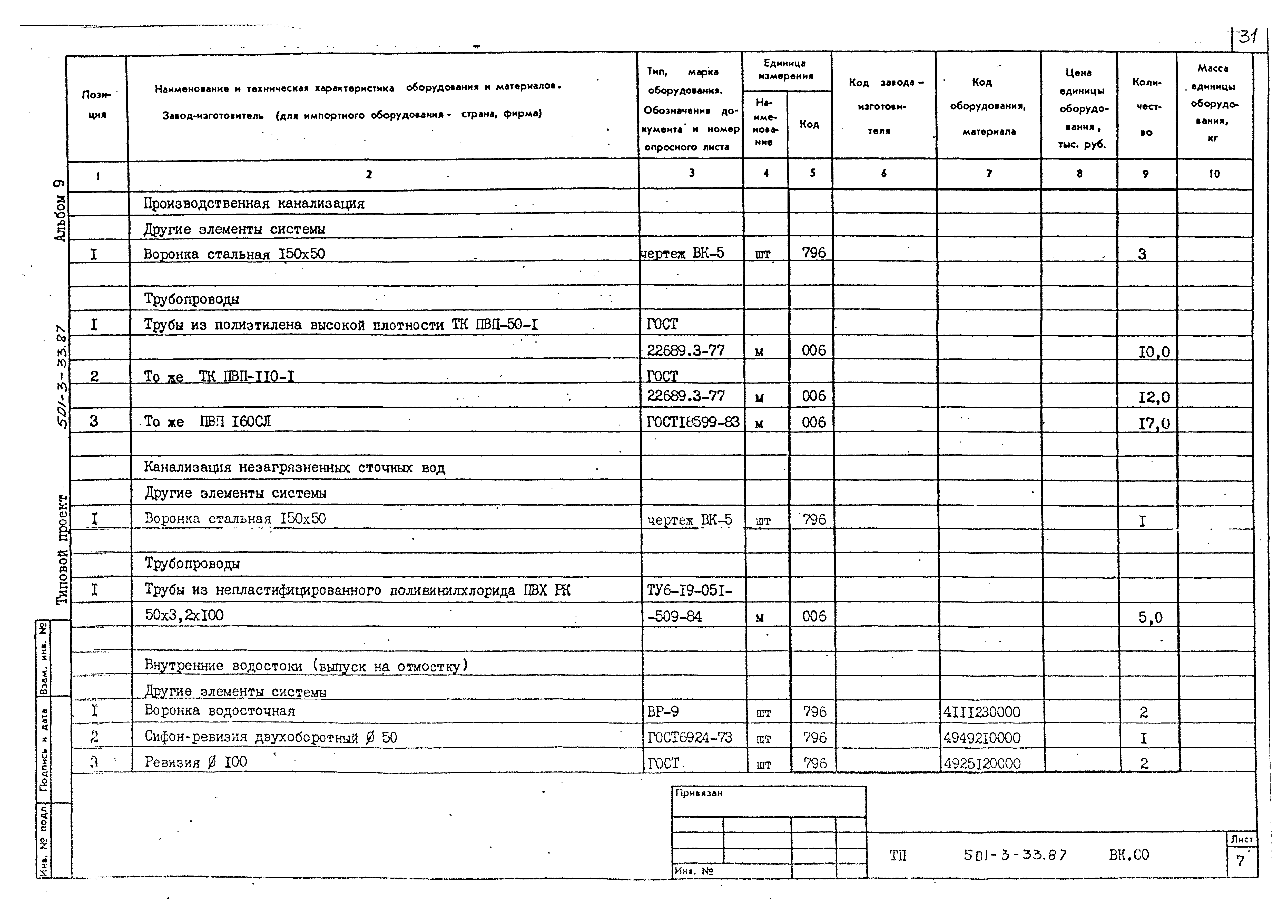 Типовой проект 501-3-33.87