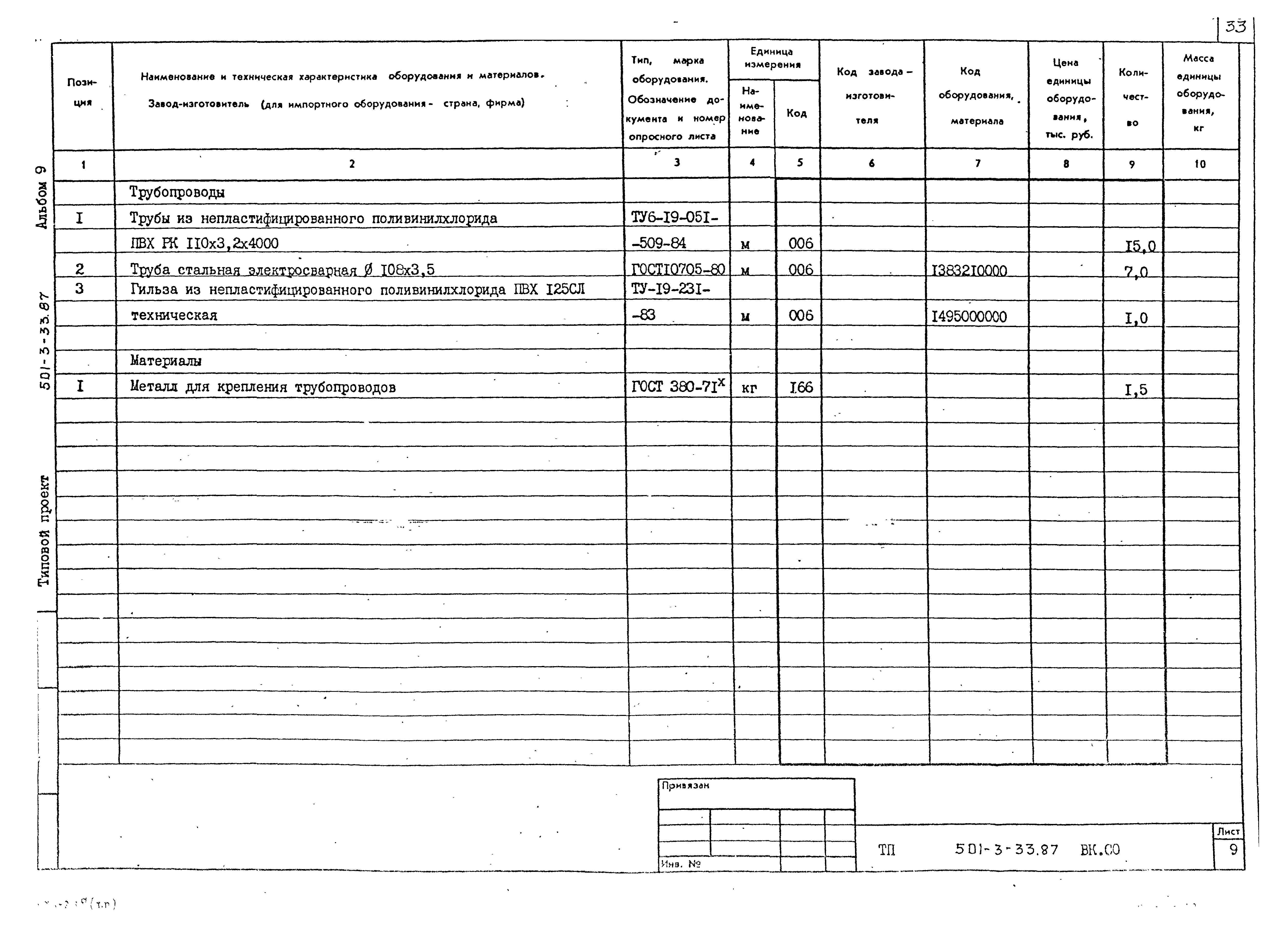 Типовой проект 501-3-33.87