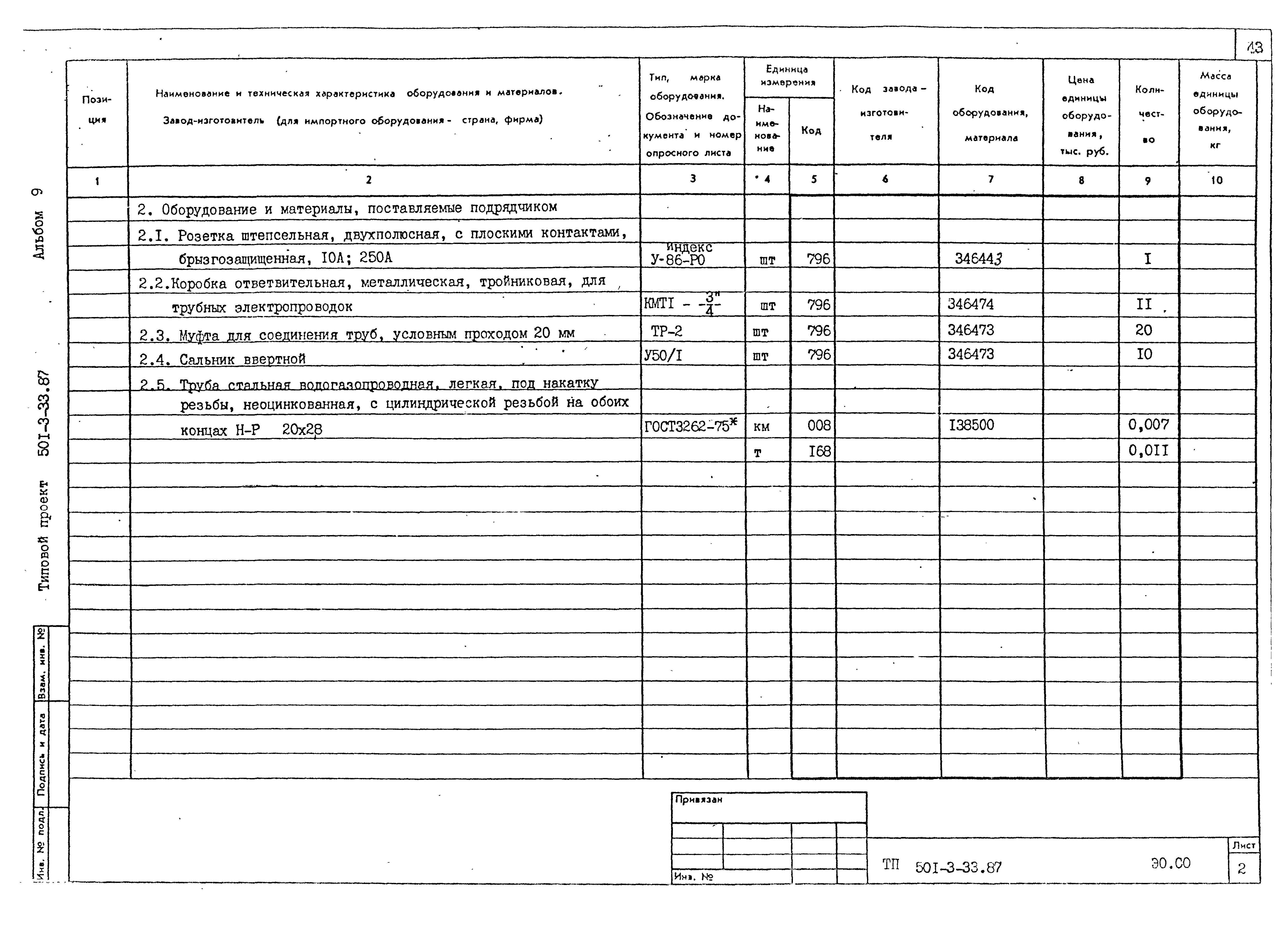 Типовой проект 501-3-33.87