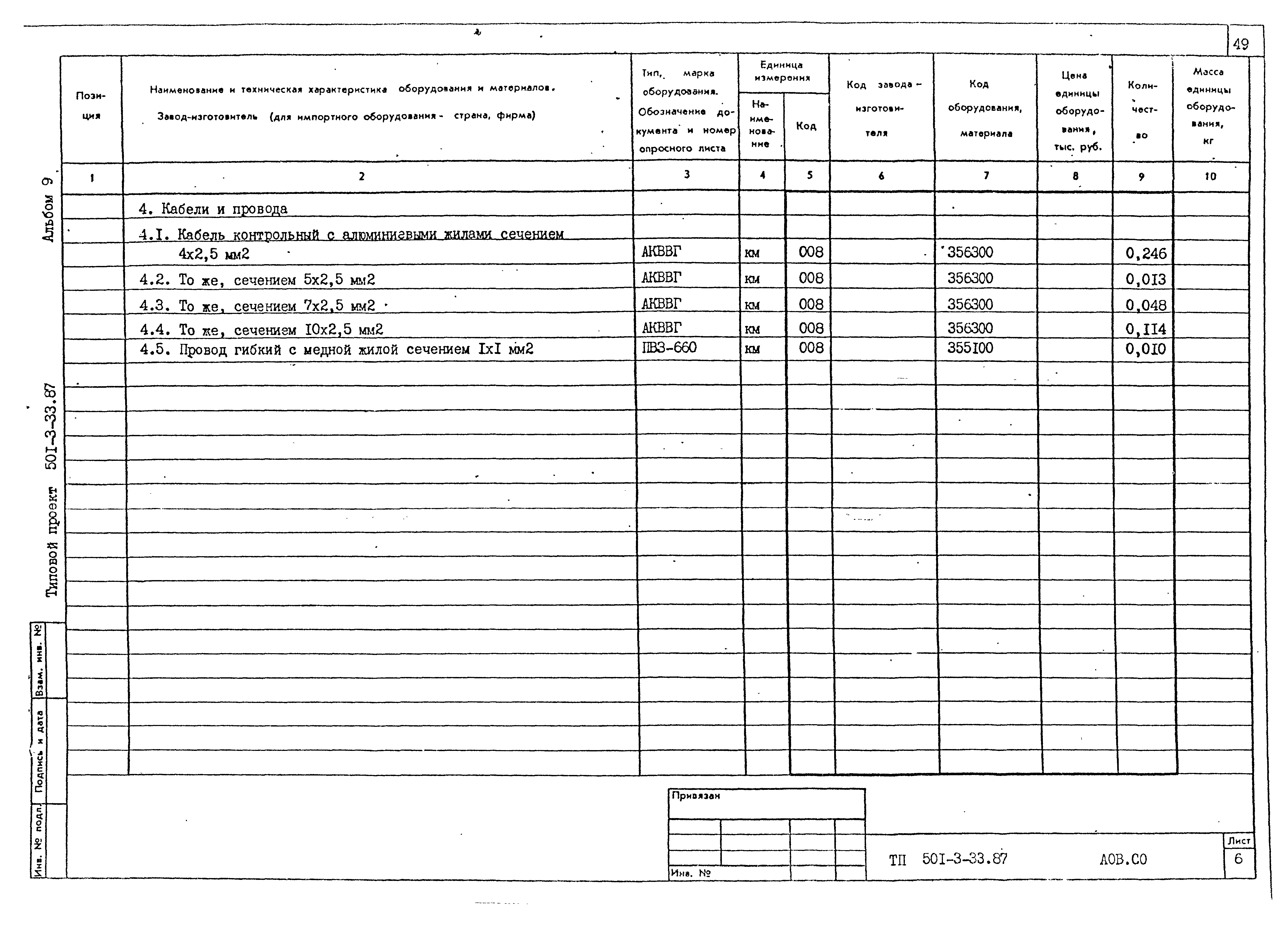 Типовой проект 501-3-33.87