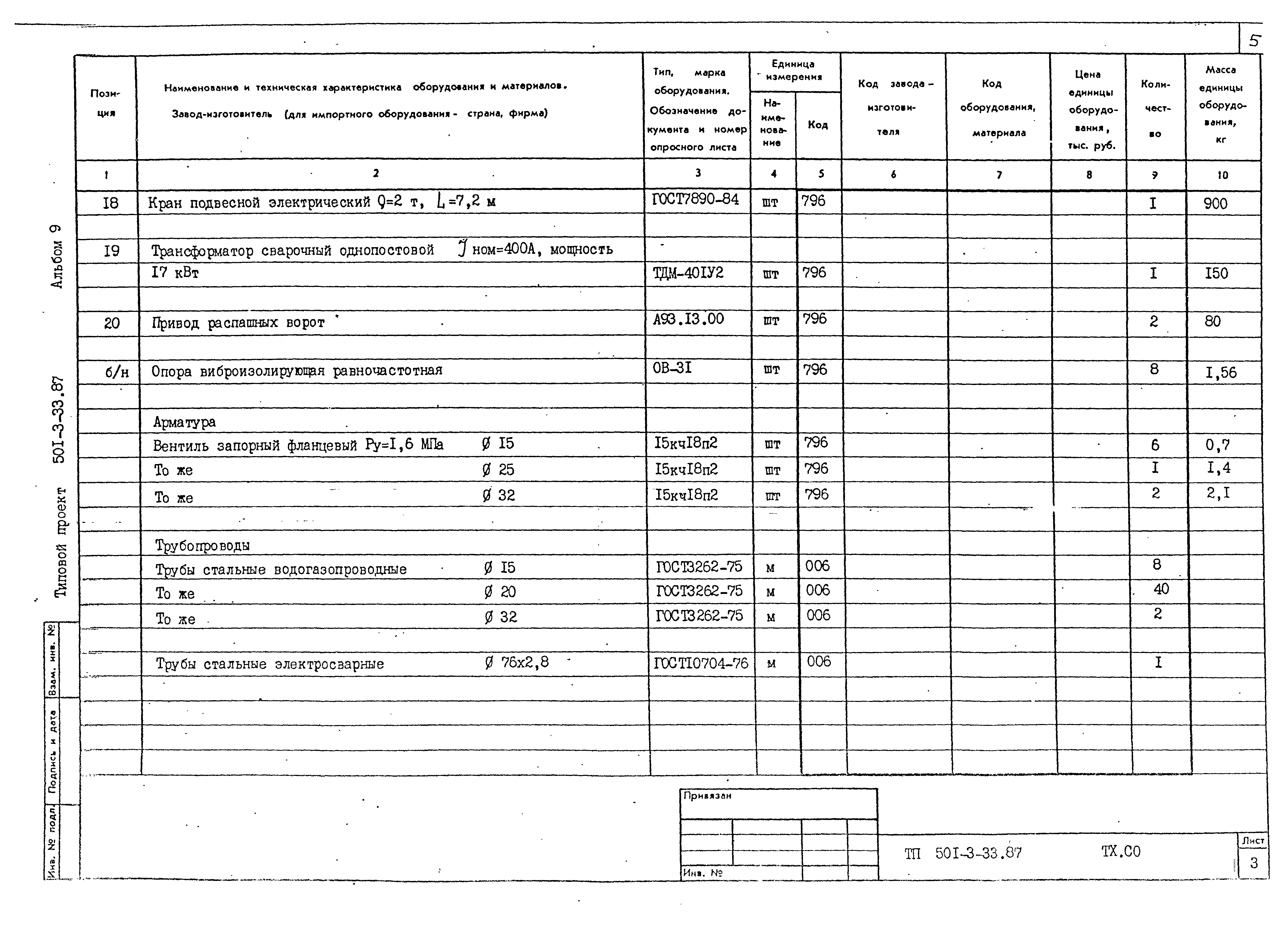 Типовой проект 501-3-33.87