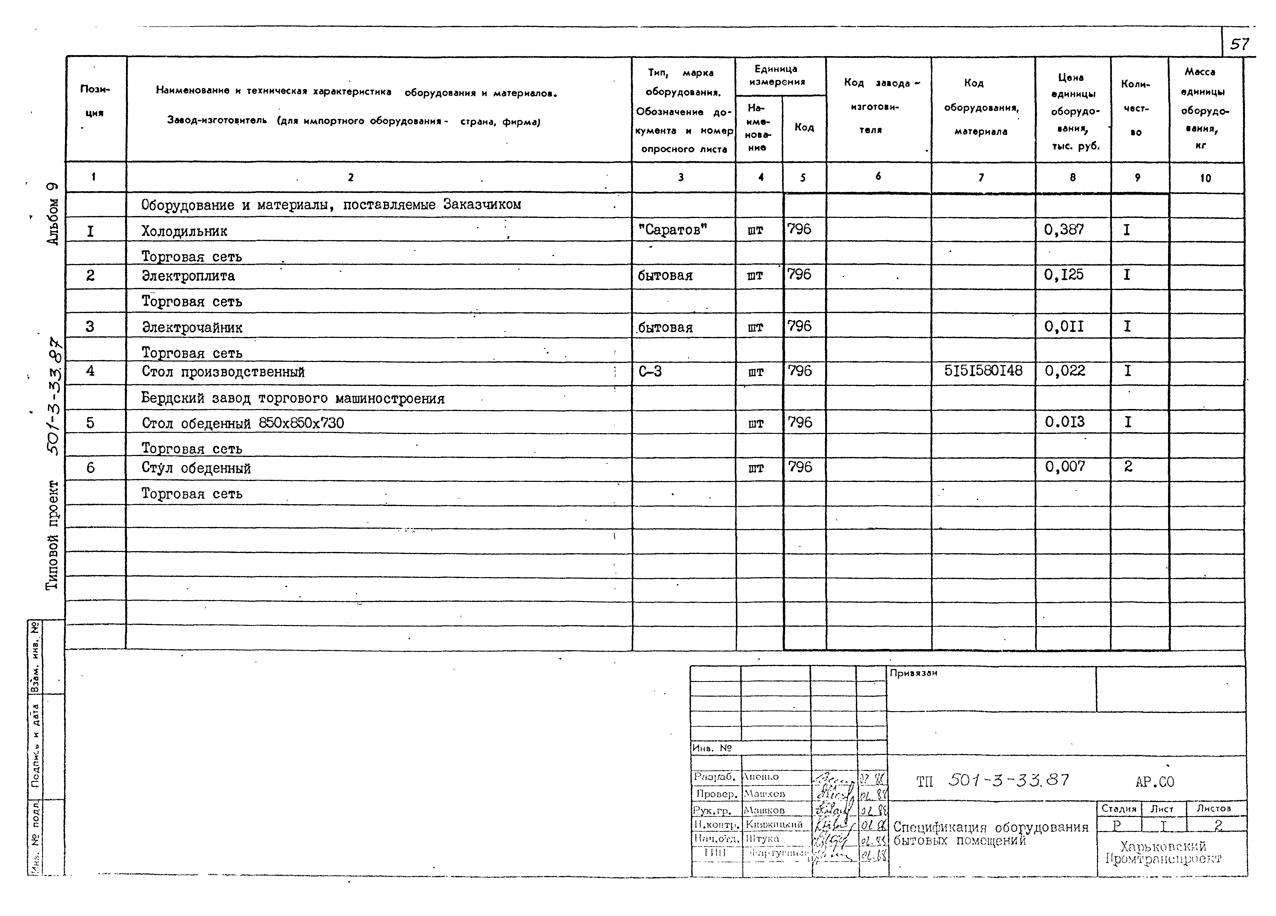 Типовой проект 501-3-33.87