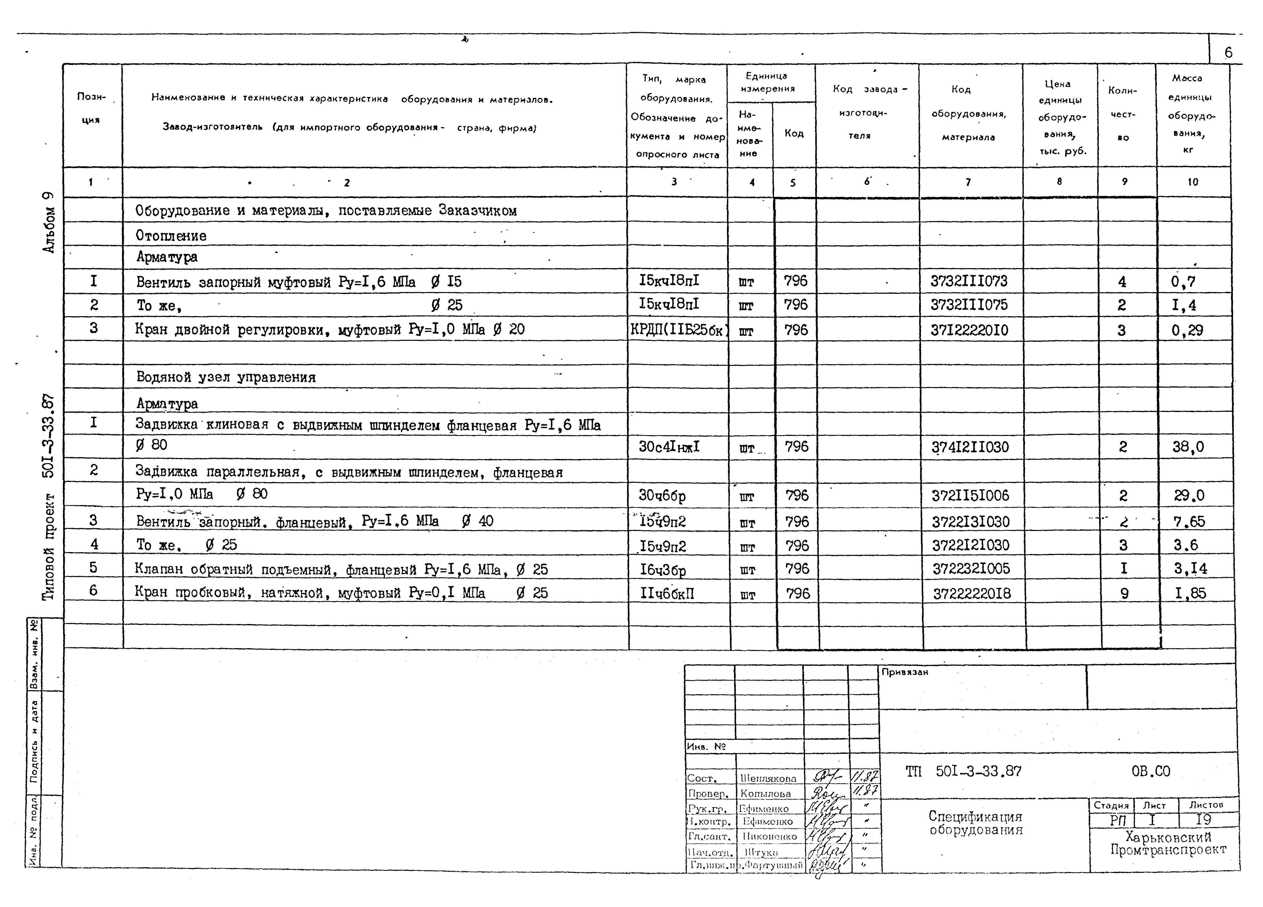 Типовой проект 501-3-33.87