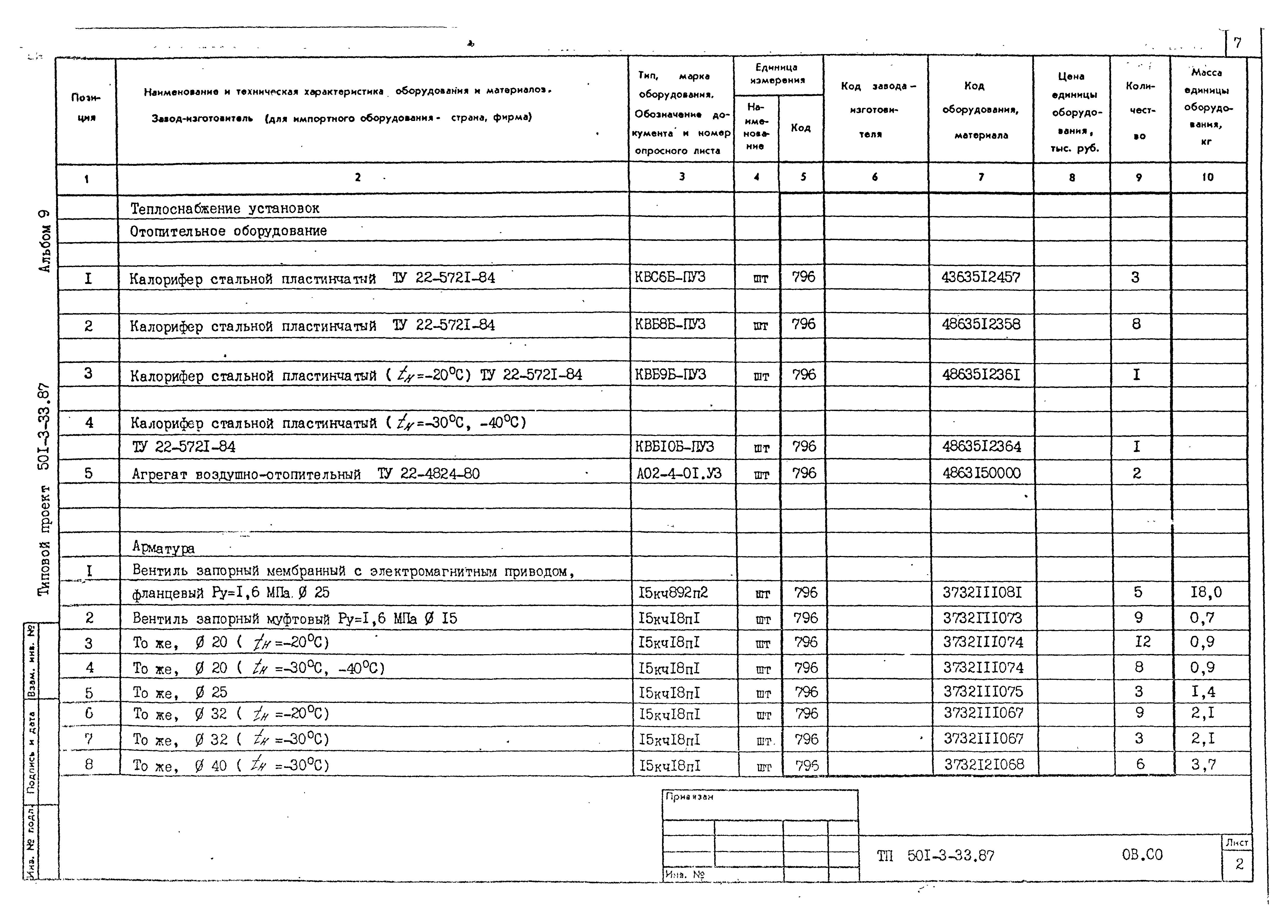 Типовой проект 501-3-33.87