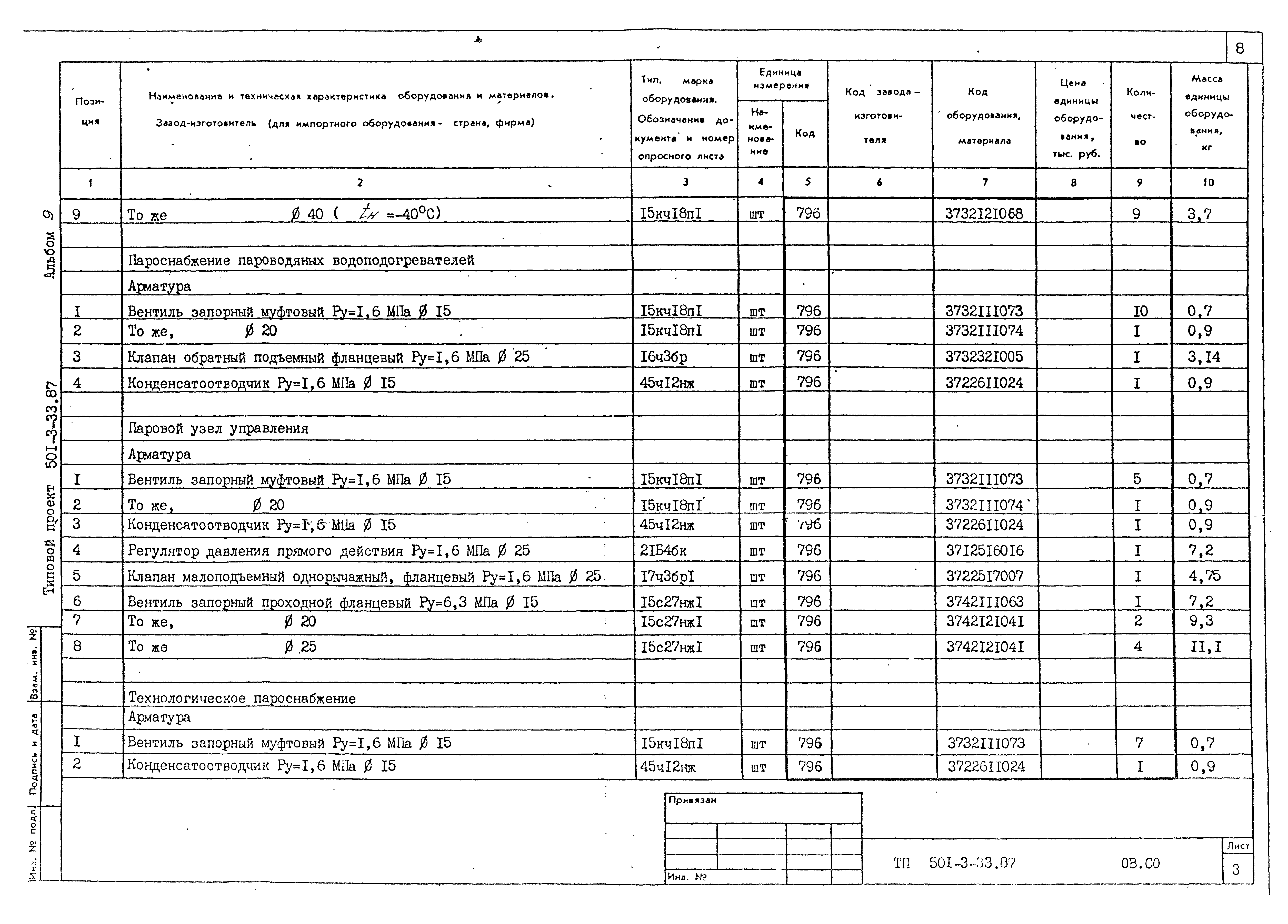 Типовой проект 501-3-33.87