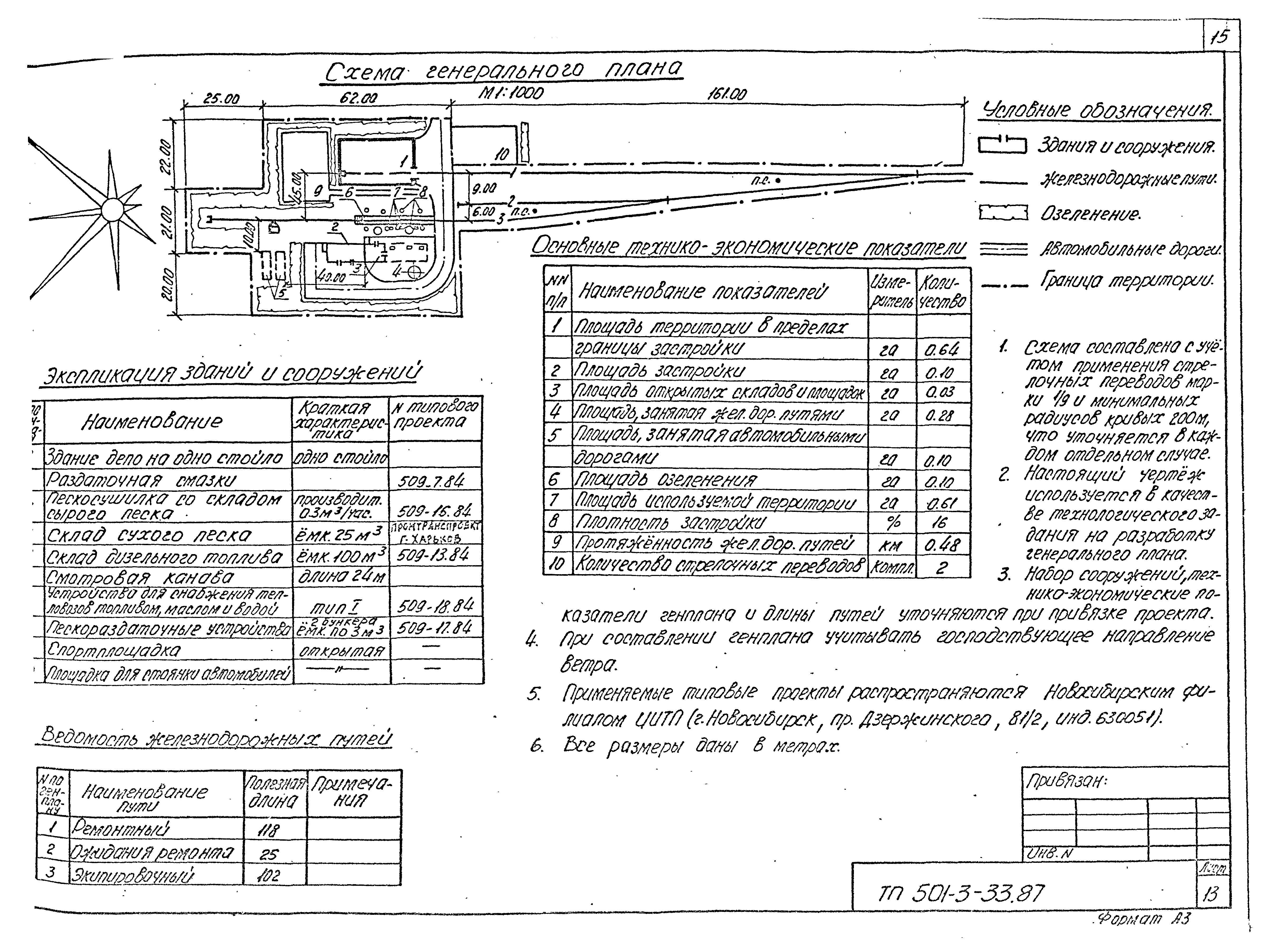 Типовой проект 501-3-33.87