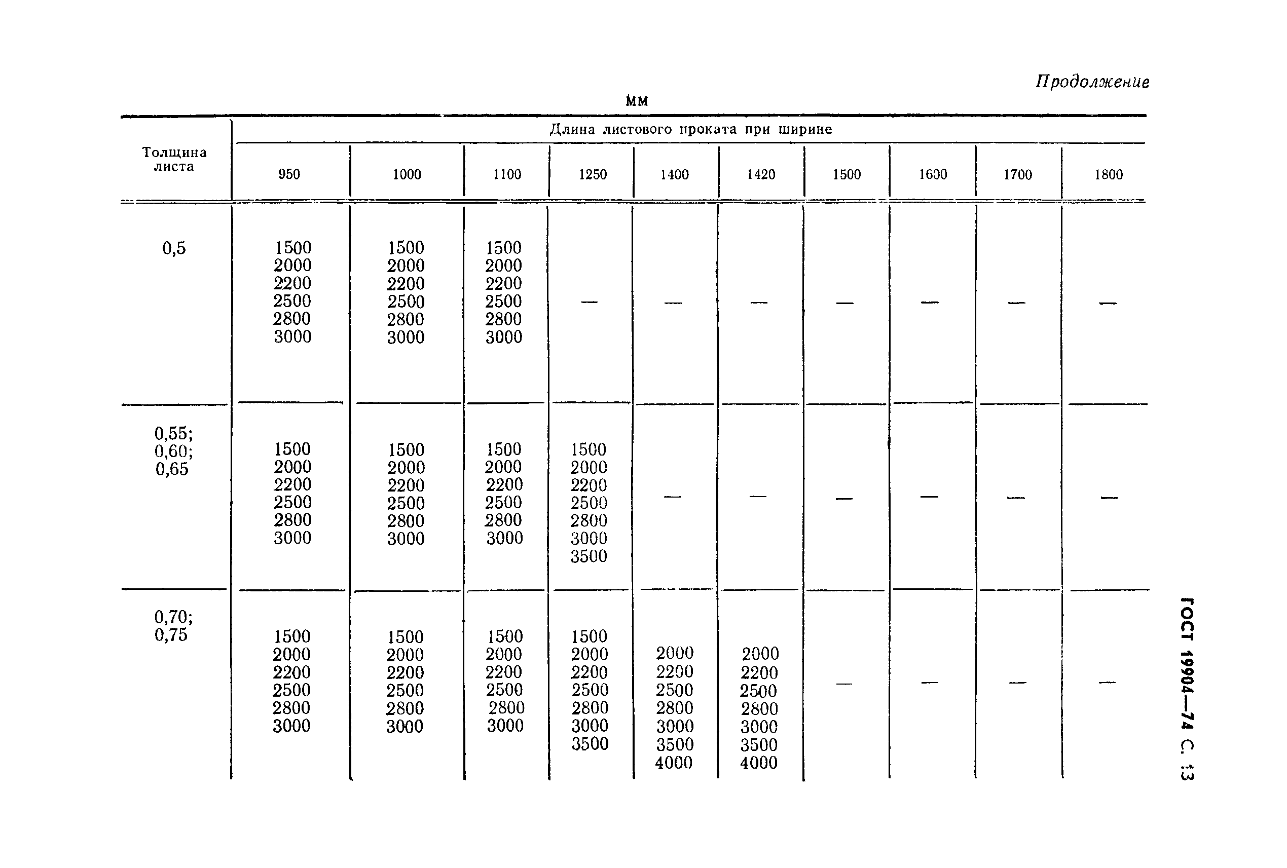 ГОСТ 19904-74