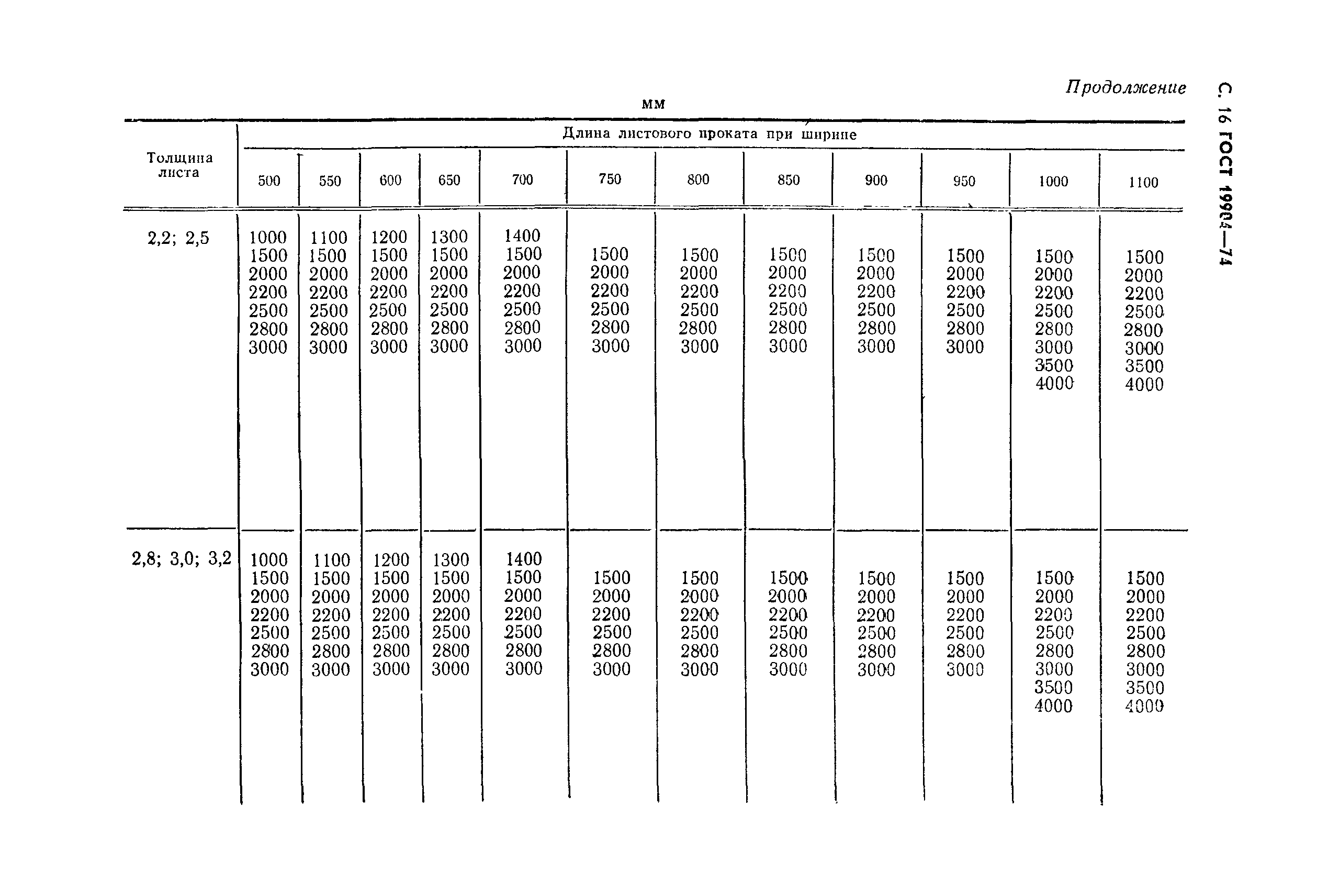 ГОСТ 19904-74