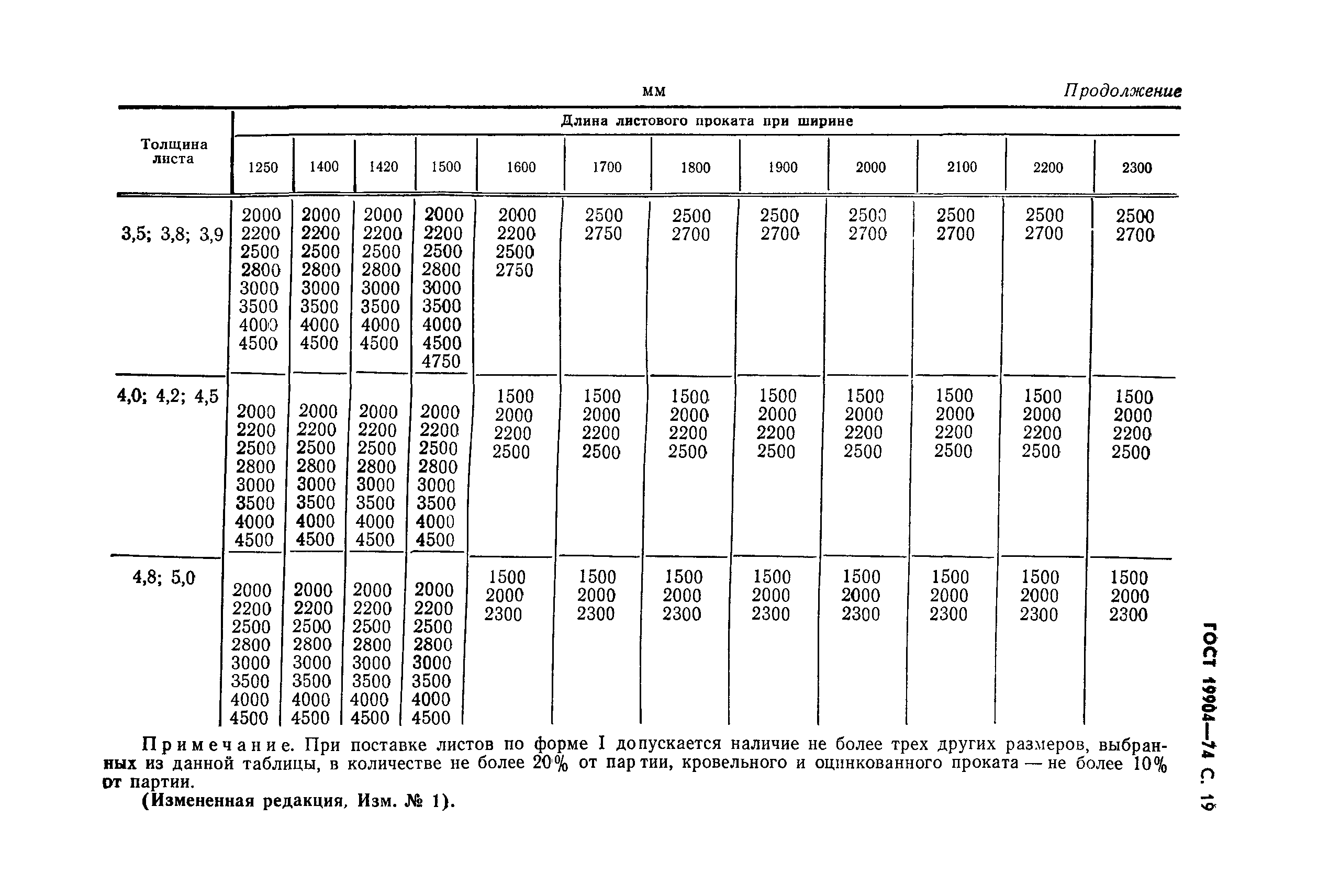 ГОСТ 19904-74