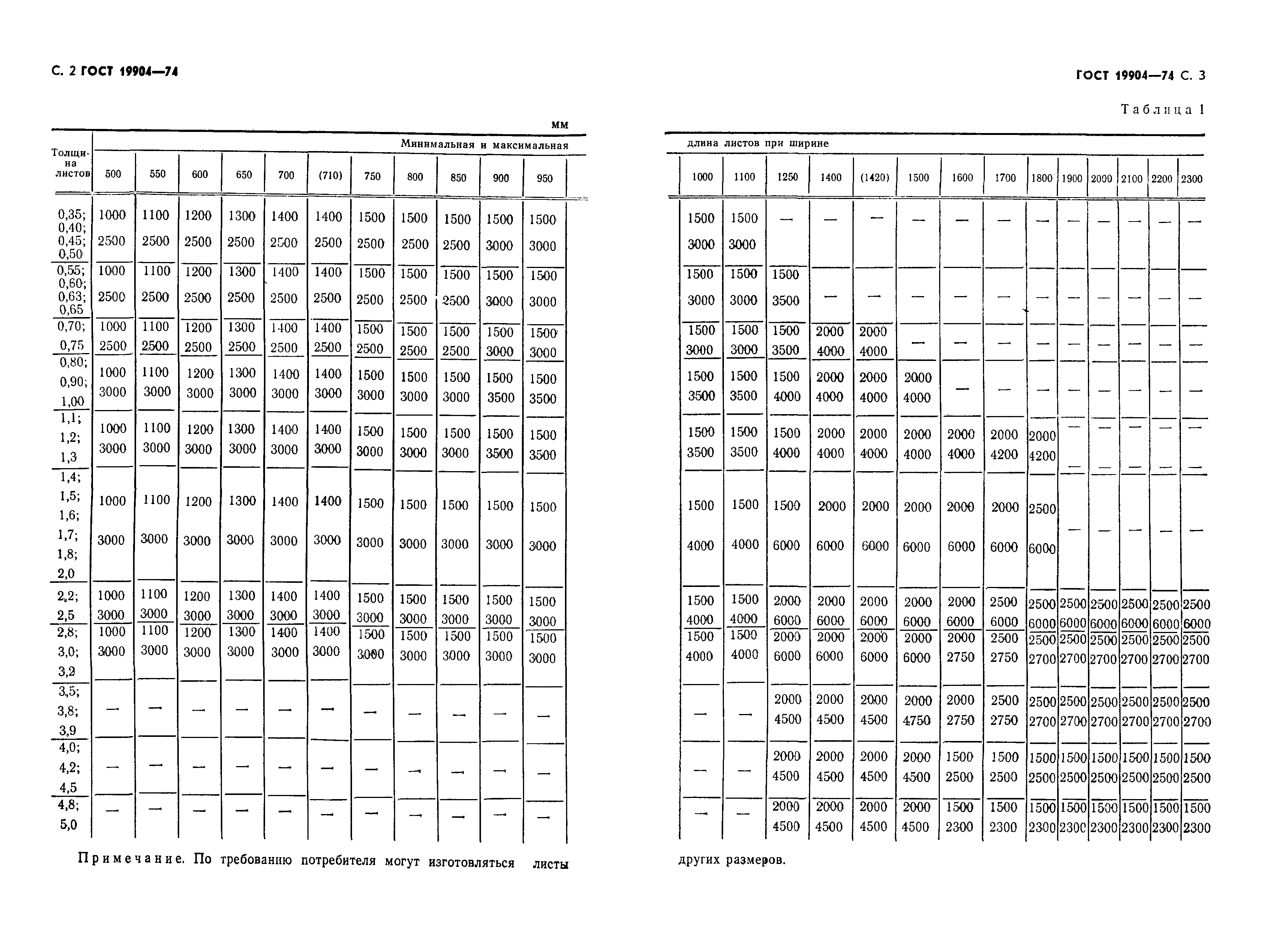 ГОСТ 19904-74