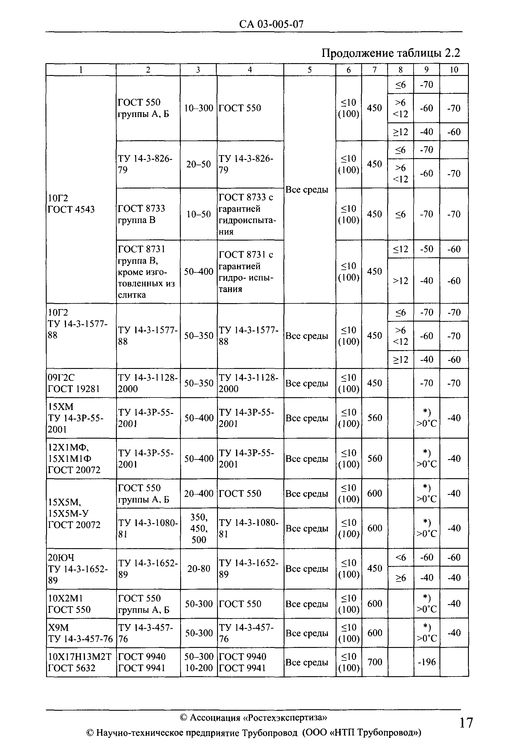 СА 03-005-07