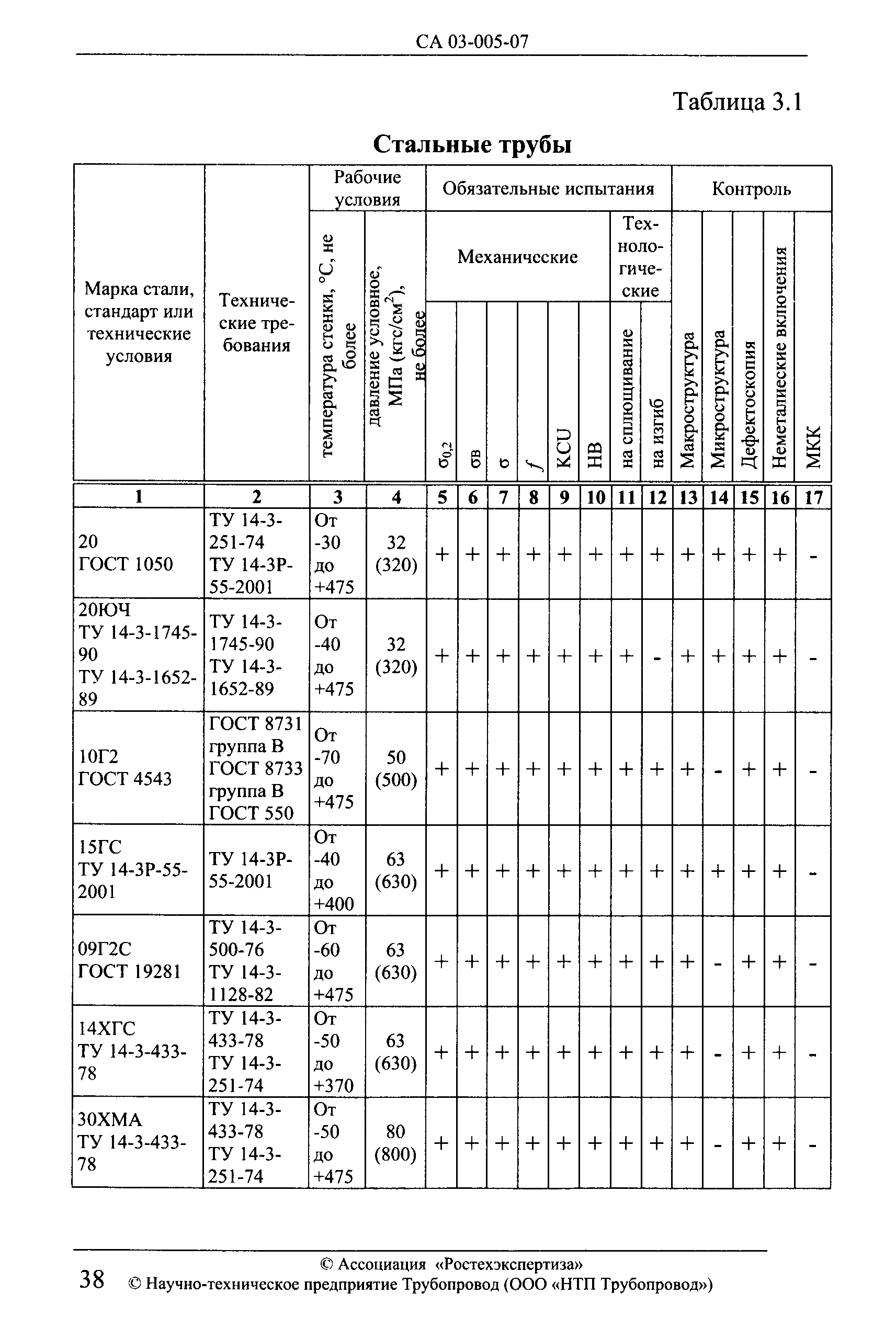 СА 03-005-07