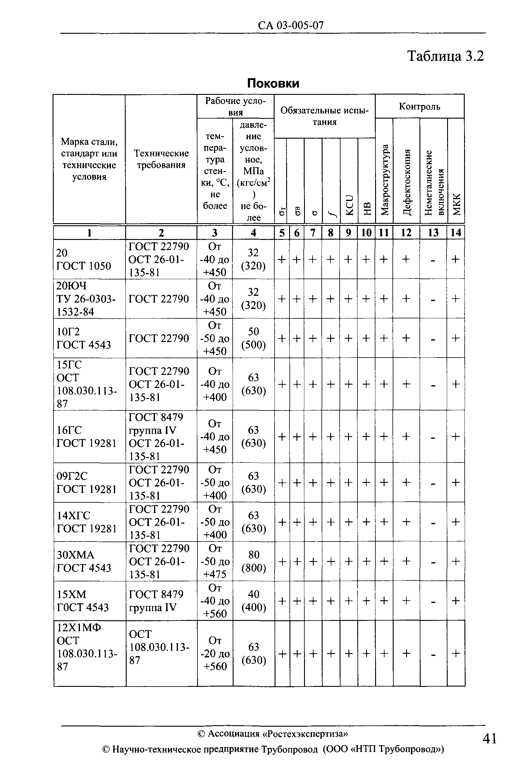 СА 03-005-07