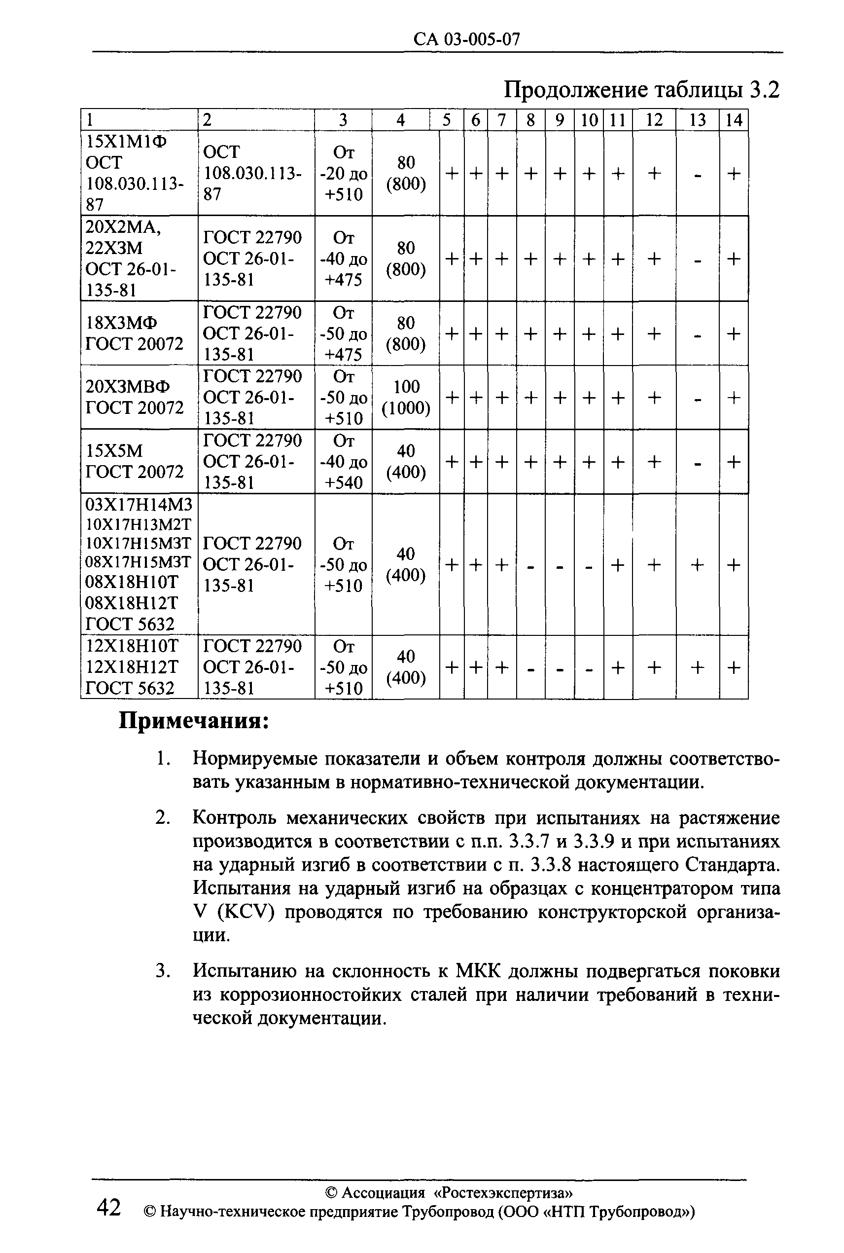 СА 03-005-07