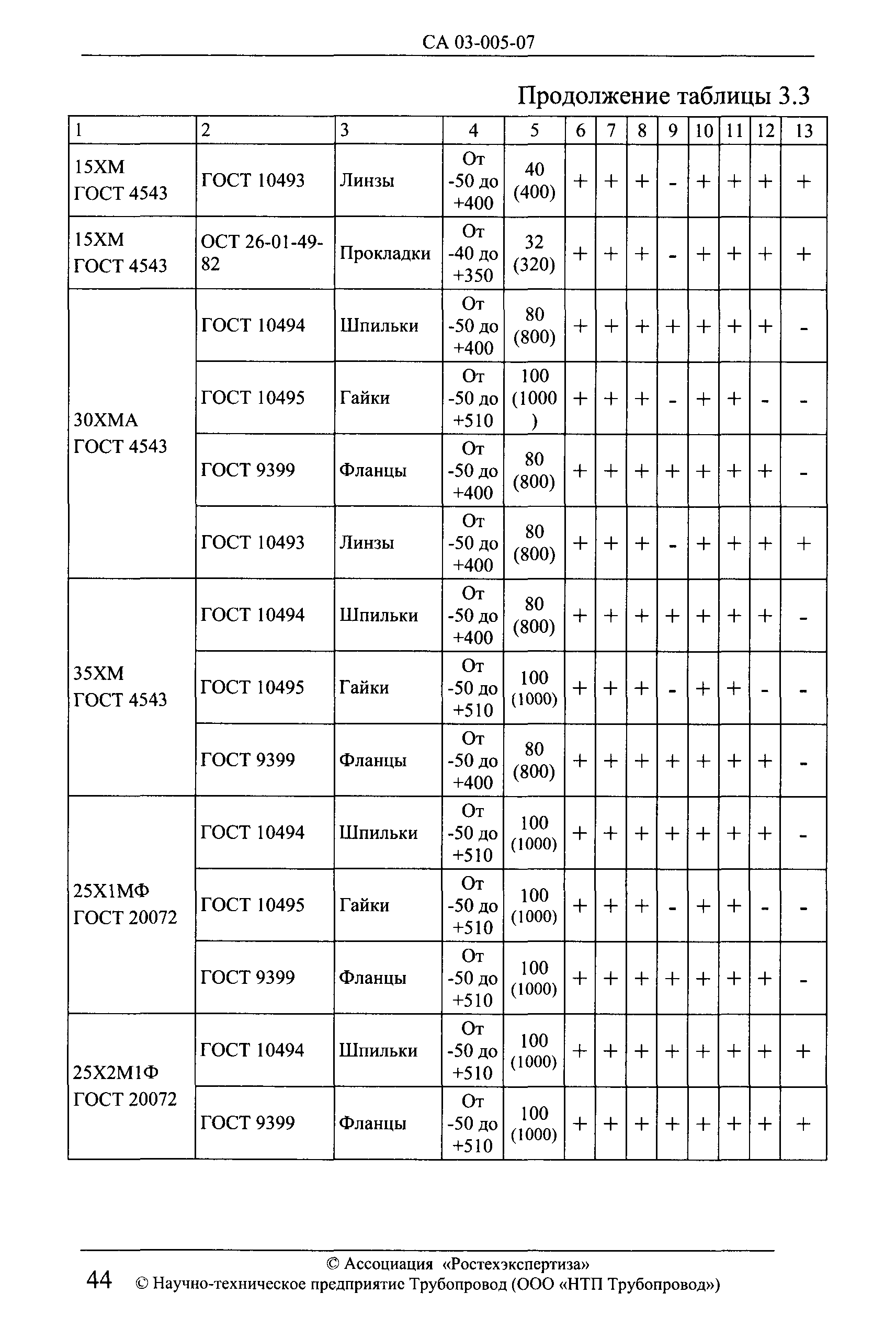 СА 03-005-07