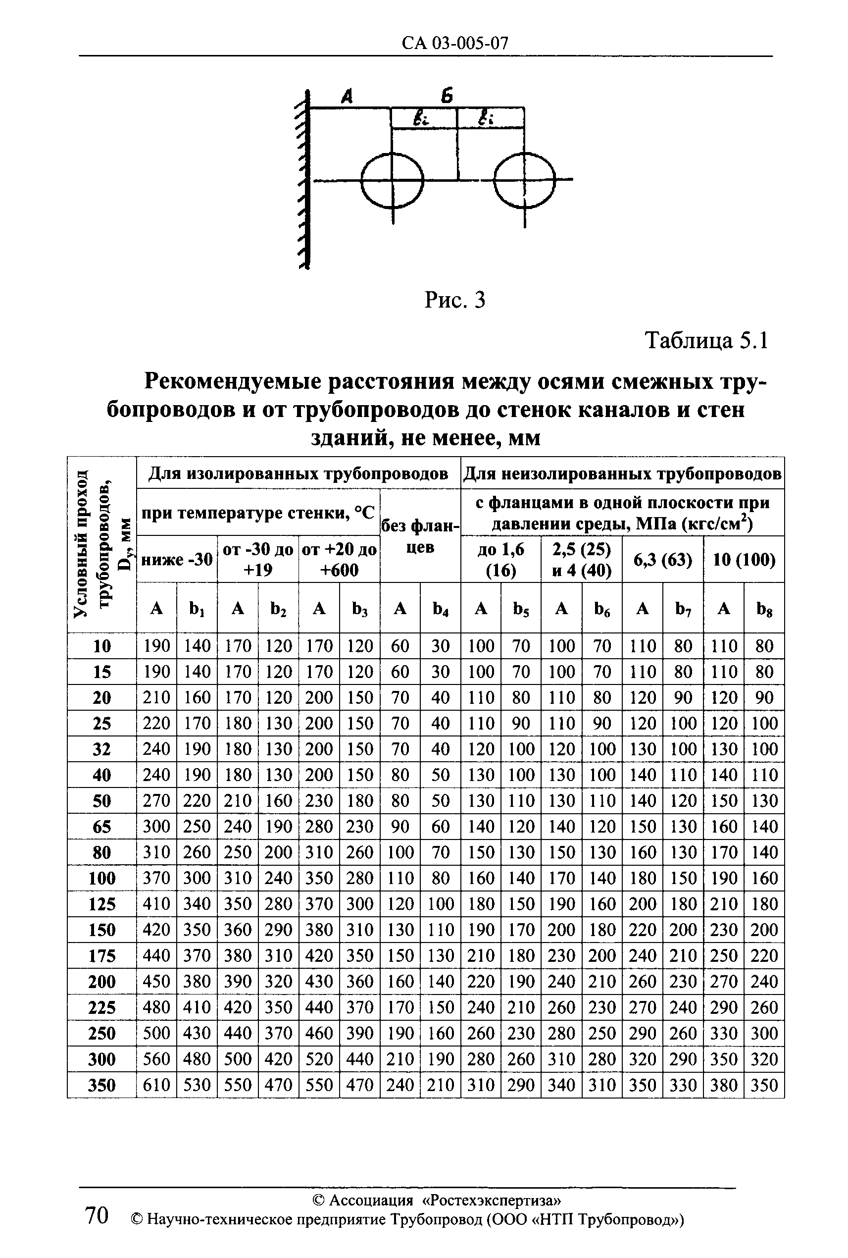 СА 03-005-07